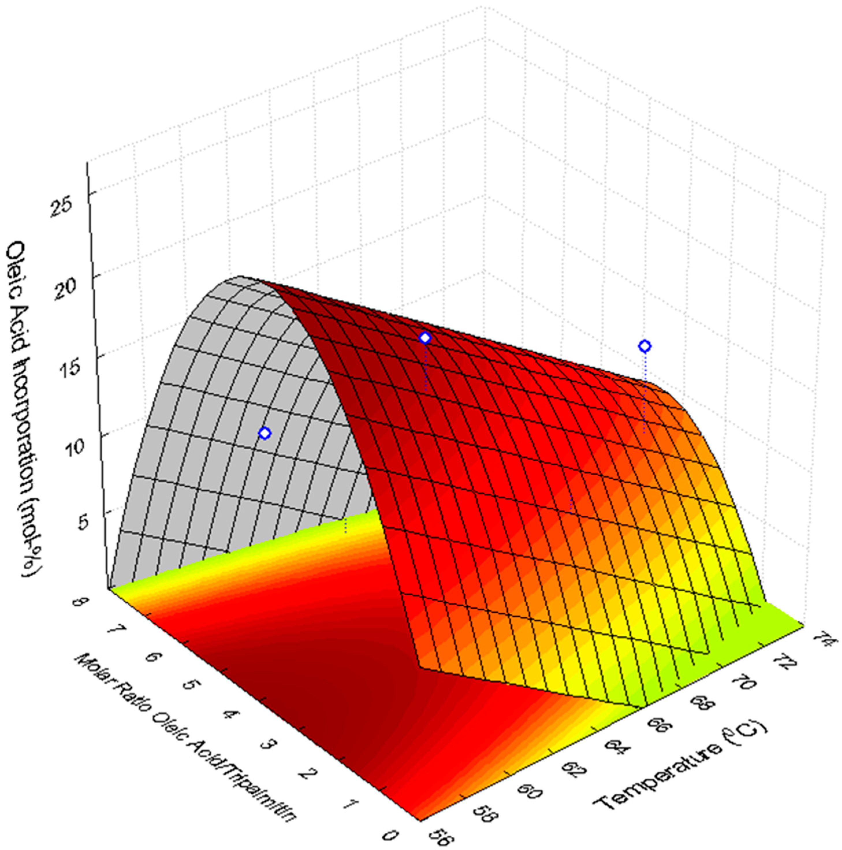 Catalysts 13 00825 g007 Catalysts 13 00825 g007
