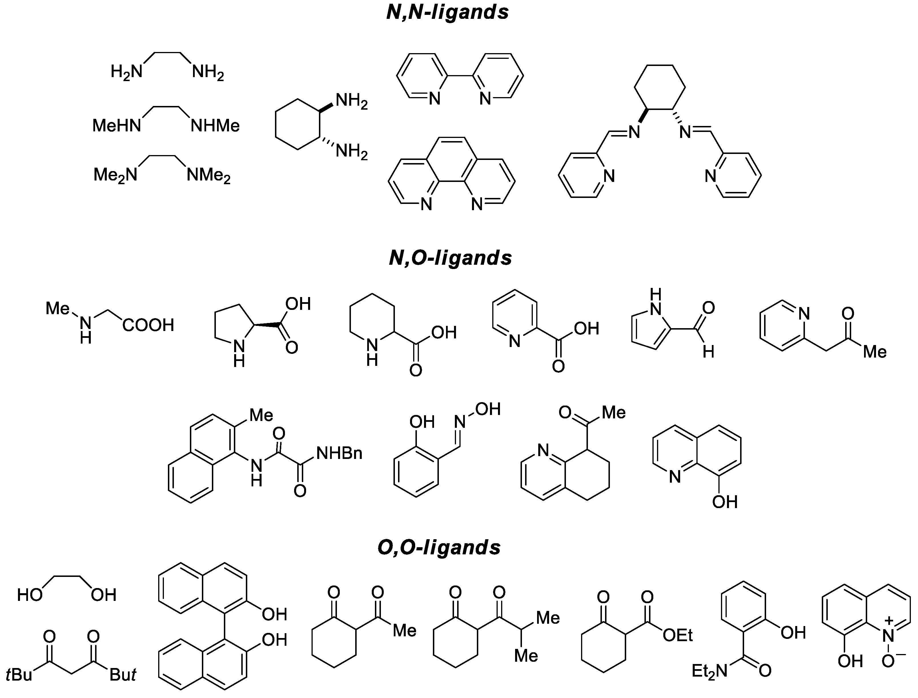 Catalysts 13 00831 g001 Catalysts 13 00831 g001