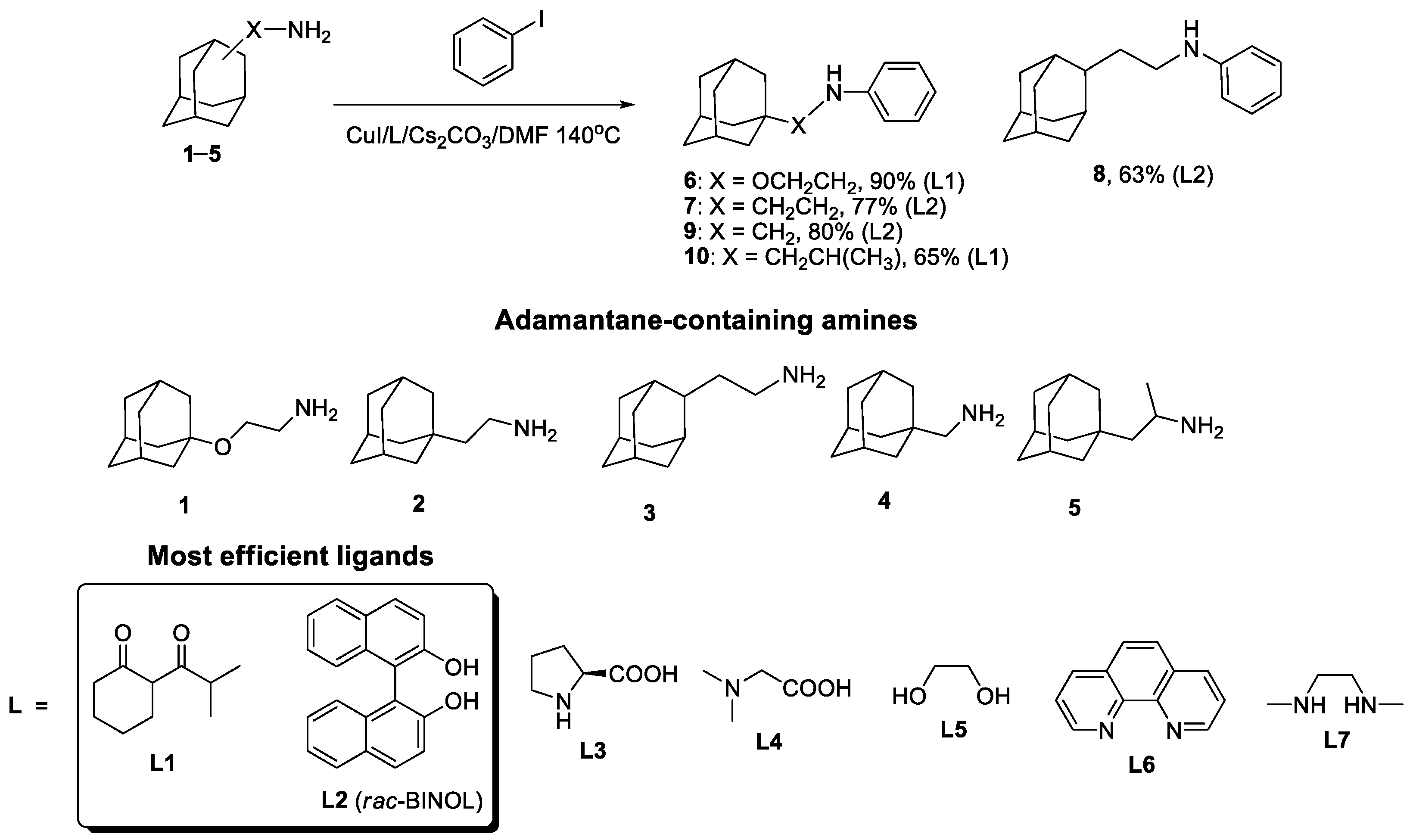 Catalysts 13 00831 sch001 Catalysts 13 00831 sch001