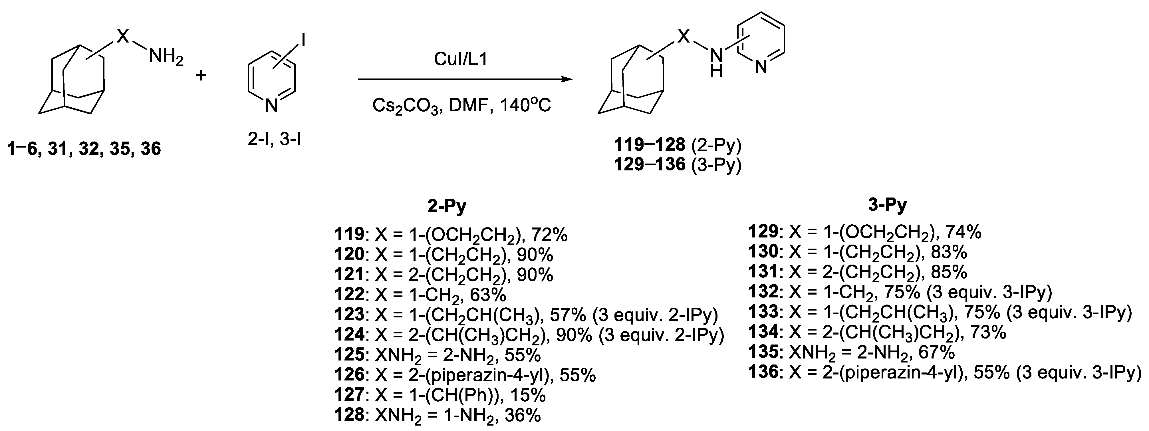 Catalysts 13 00831 sch006 Catalysts 13 00831 sch006