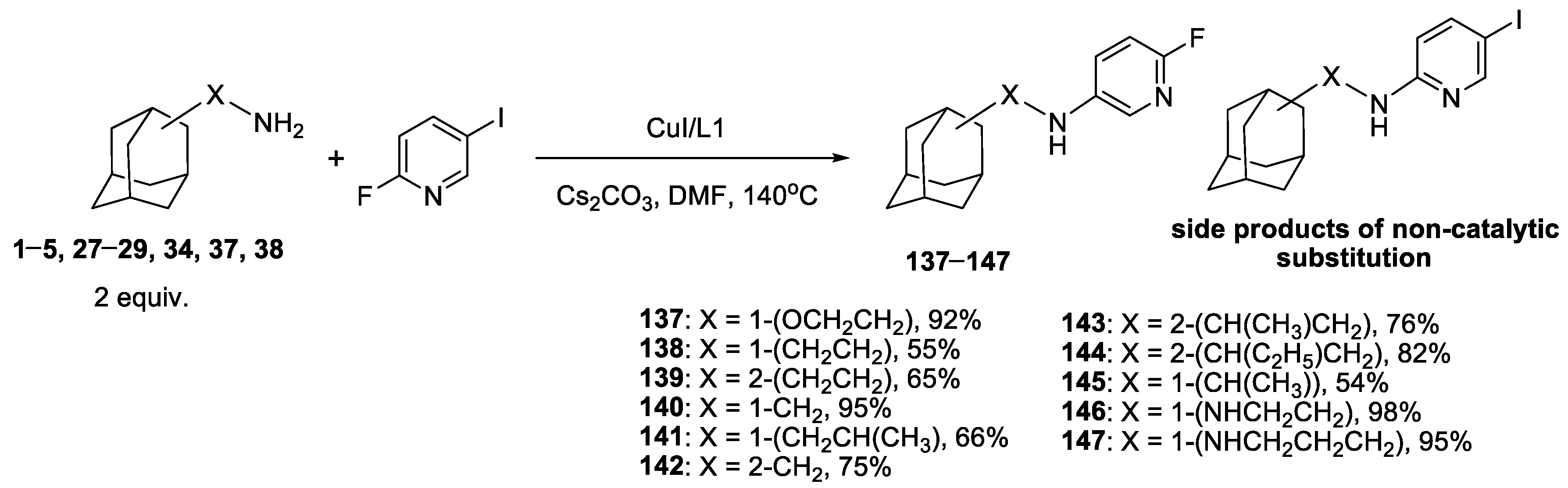 Catalysts 13 00831 sch007 Catalysts 13 00831 sch007