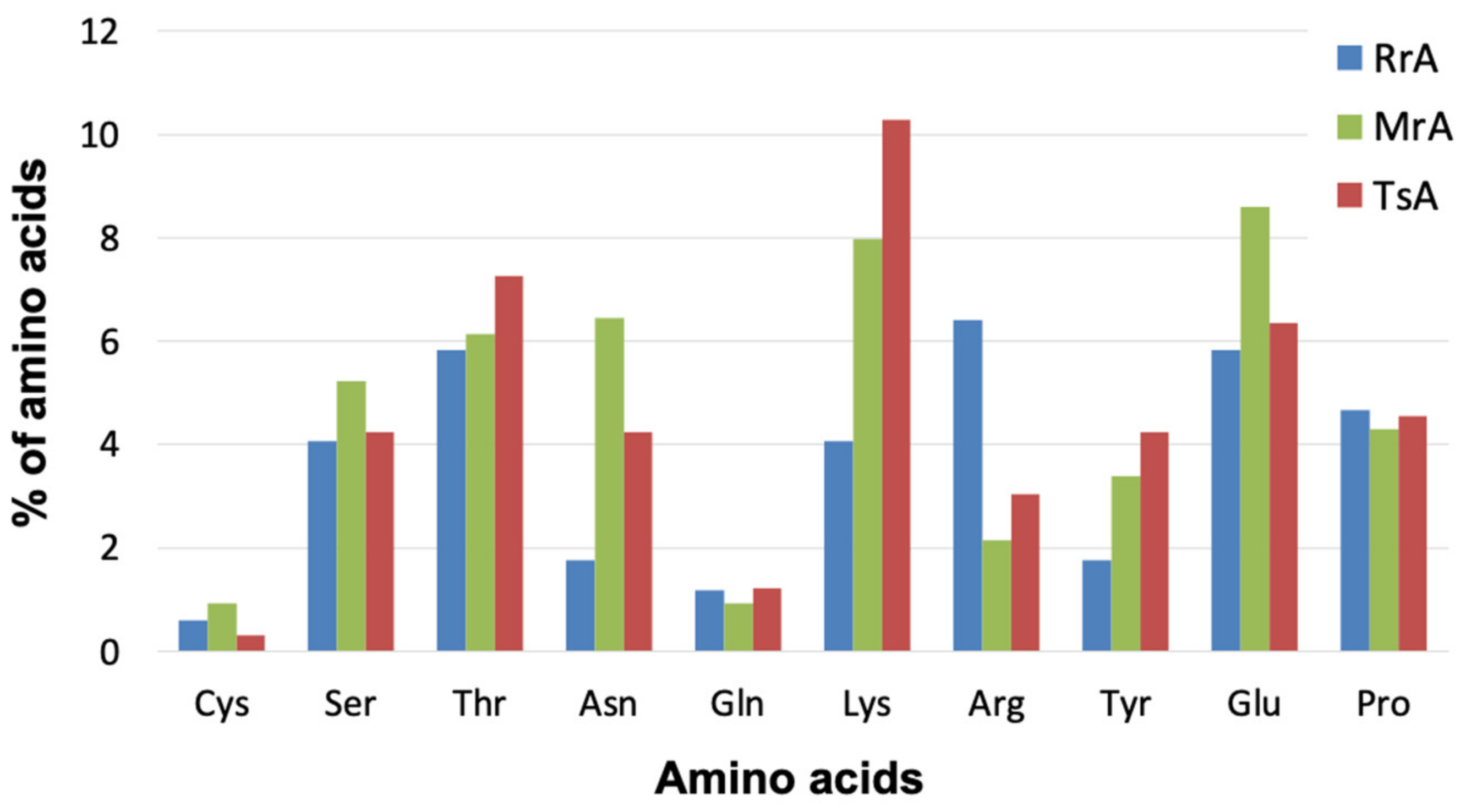 Catalysts 13 00832 g003 Catalysts 13 00832 g003