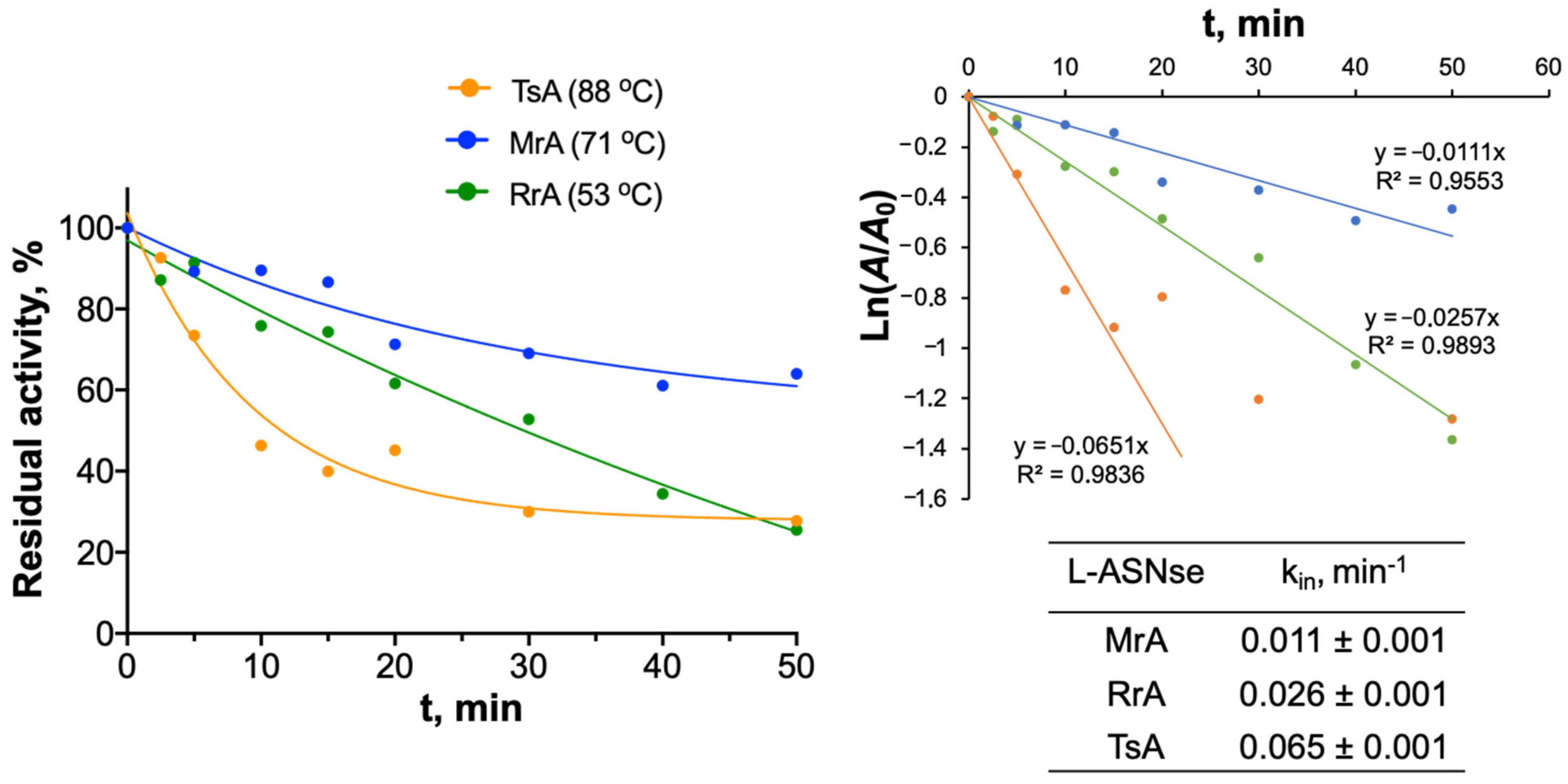Catalysts 13 00832 g006 Catalysts 13 00832 g006