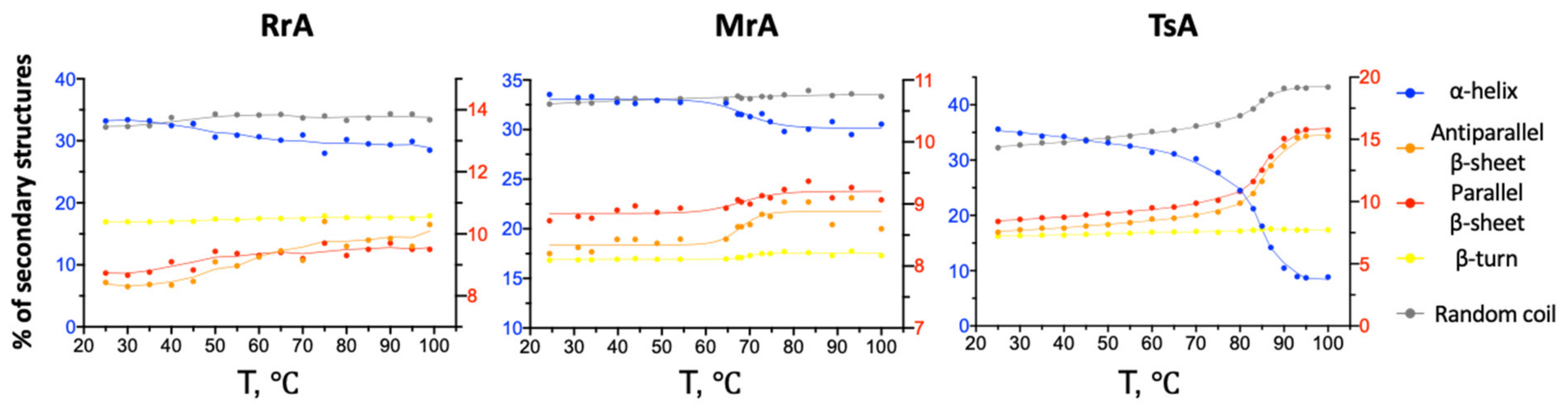 Catalysts 13 00832 g008 Catalysts 13 00832 g008