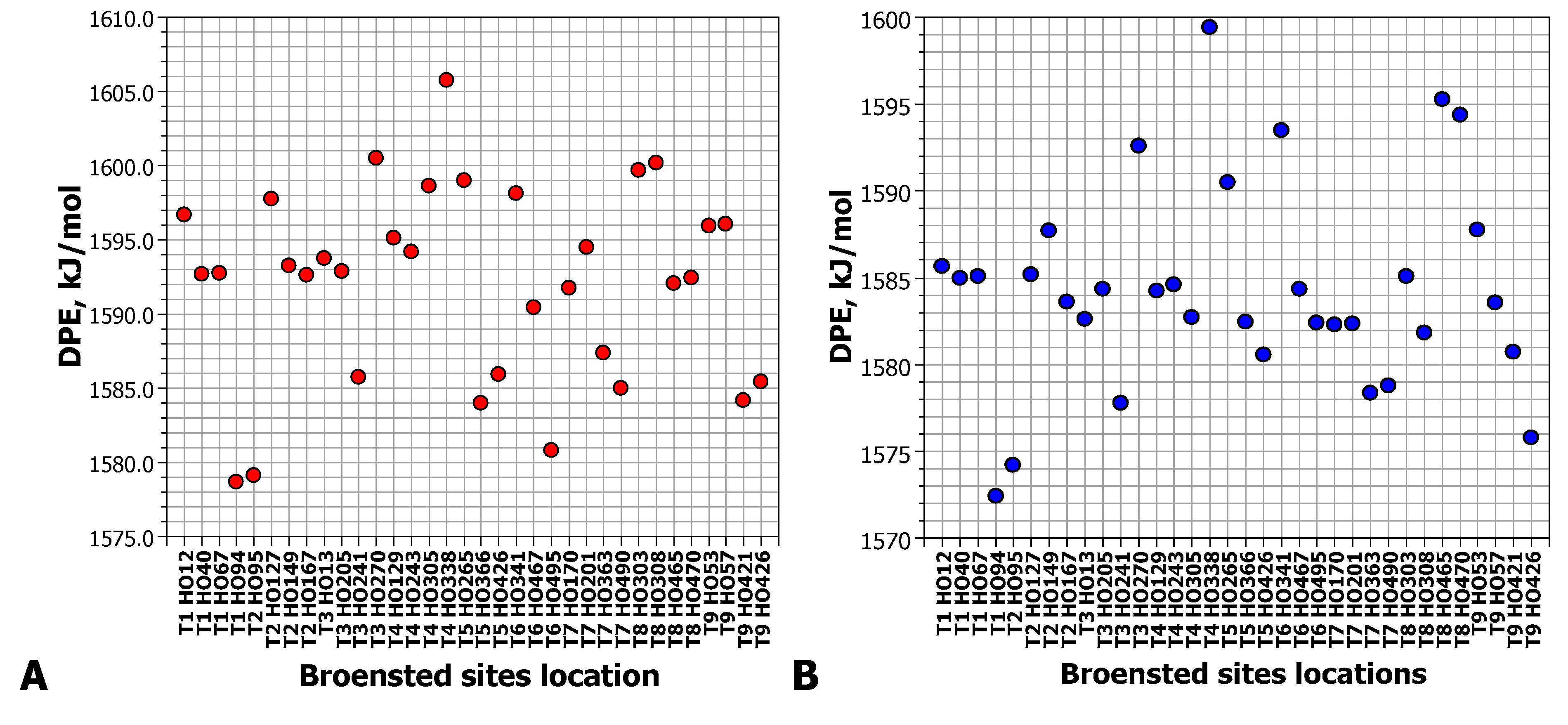 Catalysts 13 00833 g003 Catalysts 13 00833 g003