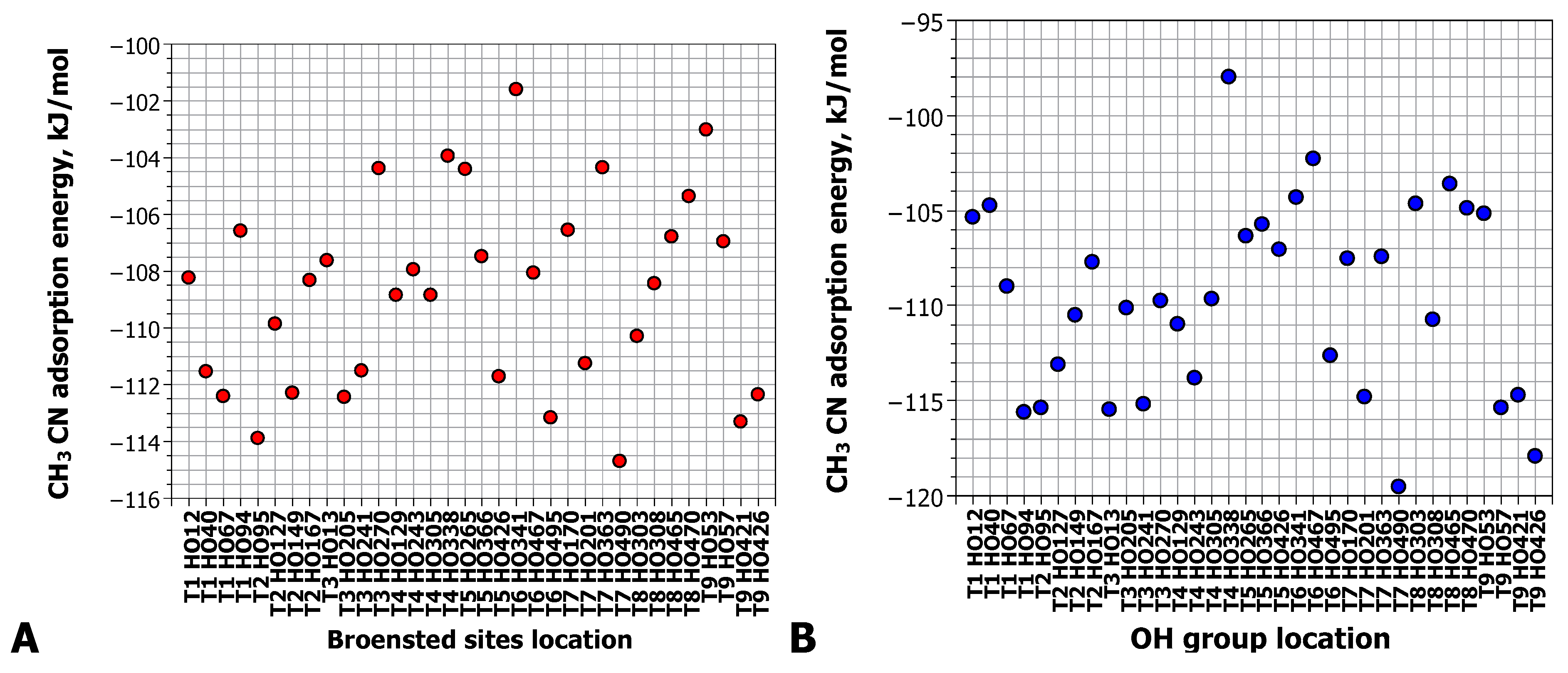Catalysts 13 00833 g004 Catalysts 13 00833 g004