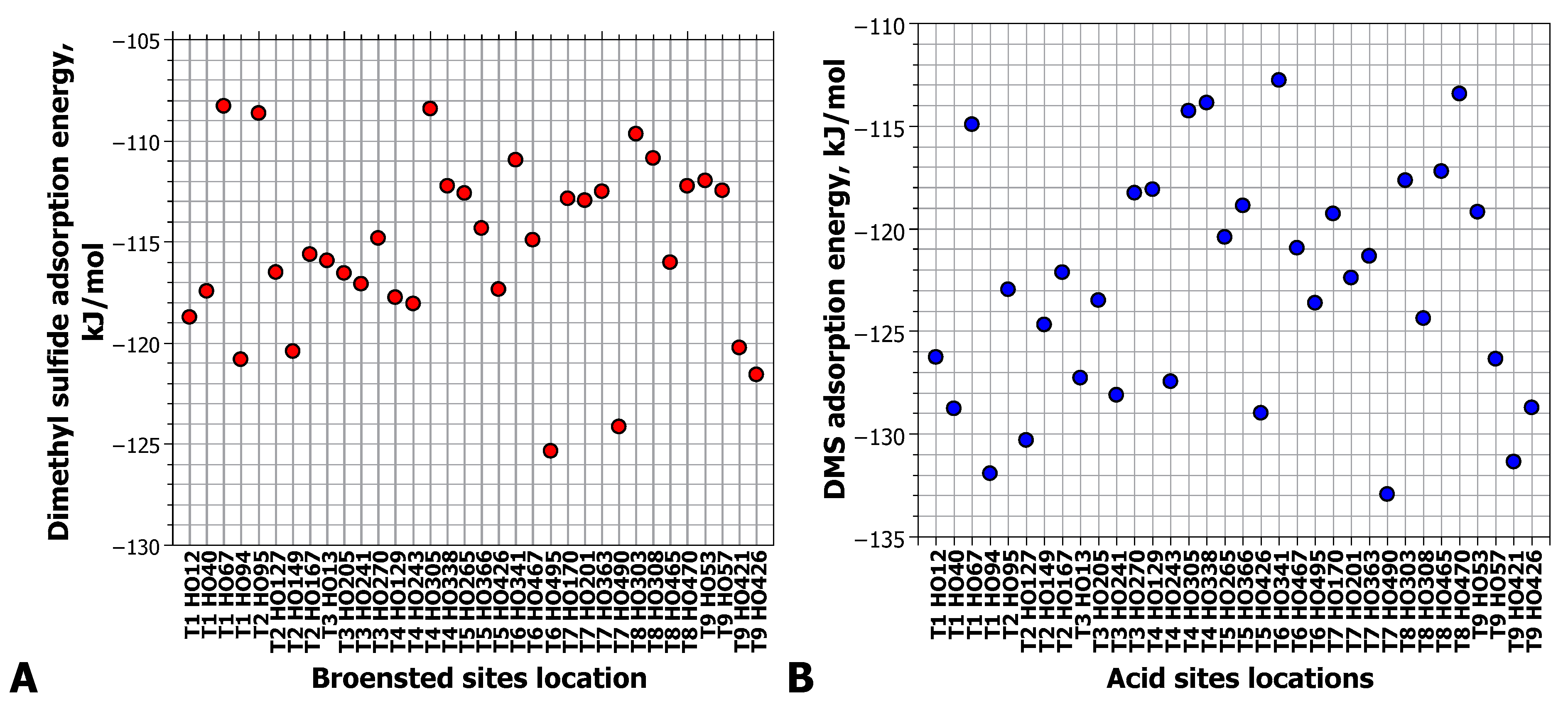 Catalysts 13 00833 g005 Catalysts 13 00833 g005
