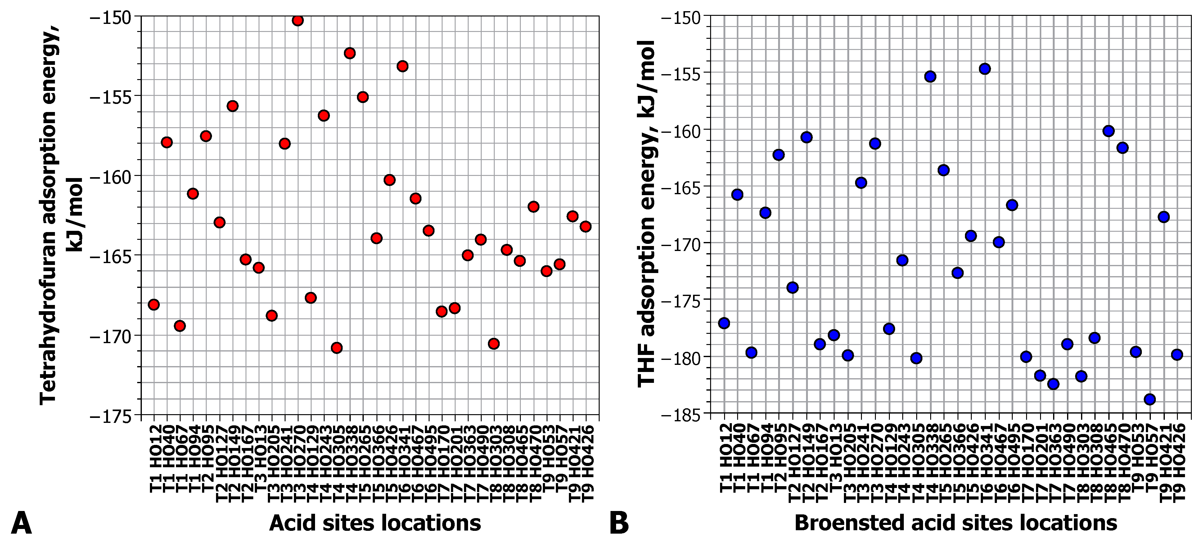 Catalysts 13 00833 g007 Catalysts 13 00833 g007