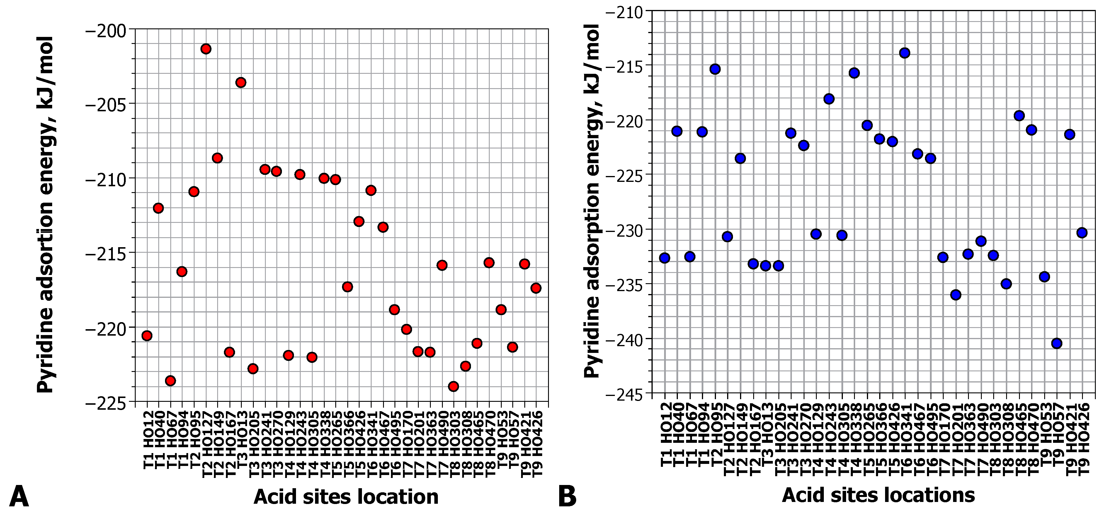 Catalysts 13 00833 g008 Catalysts 13 00833 g008