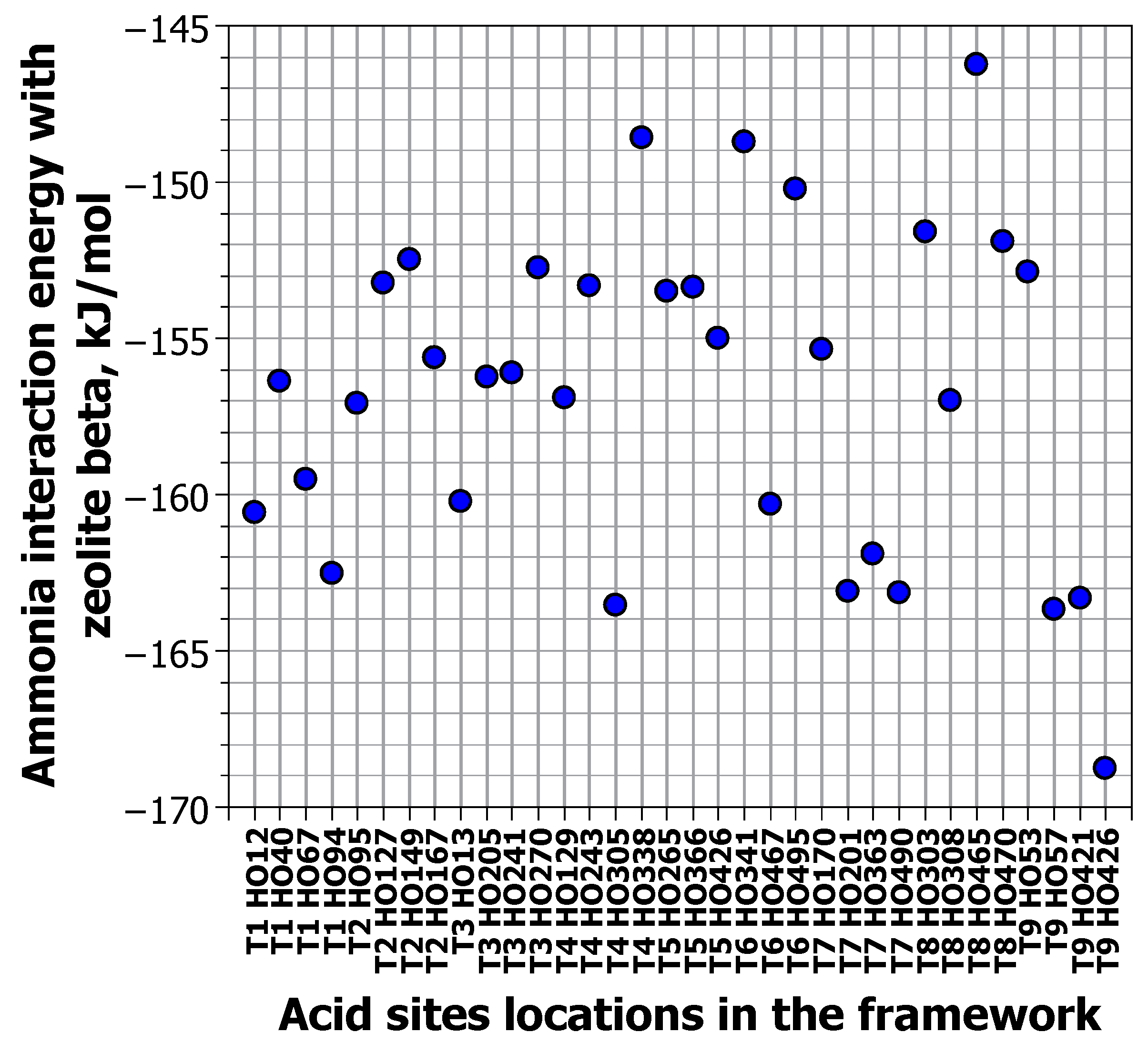 Catalysts 13 00833 g010 Catalysts 13 00833 g010