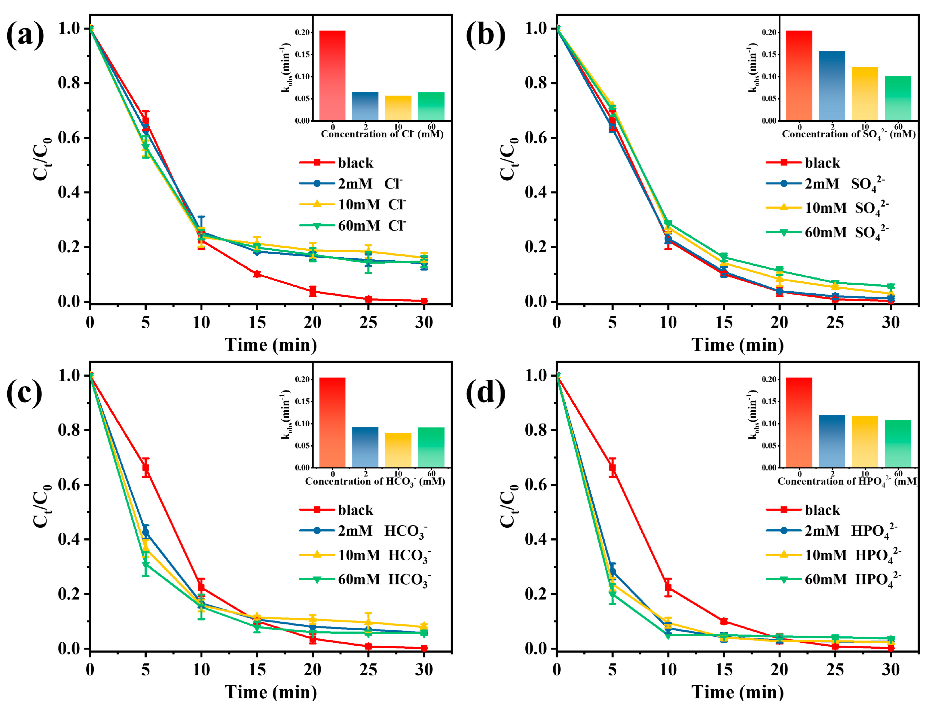 Catalysts 13 00836 g005