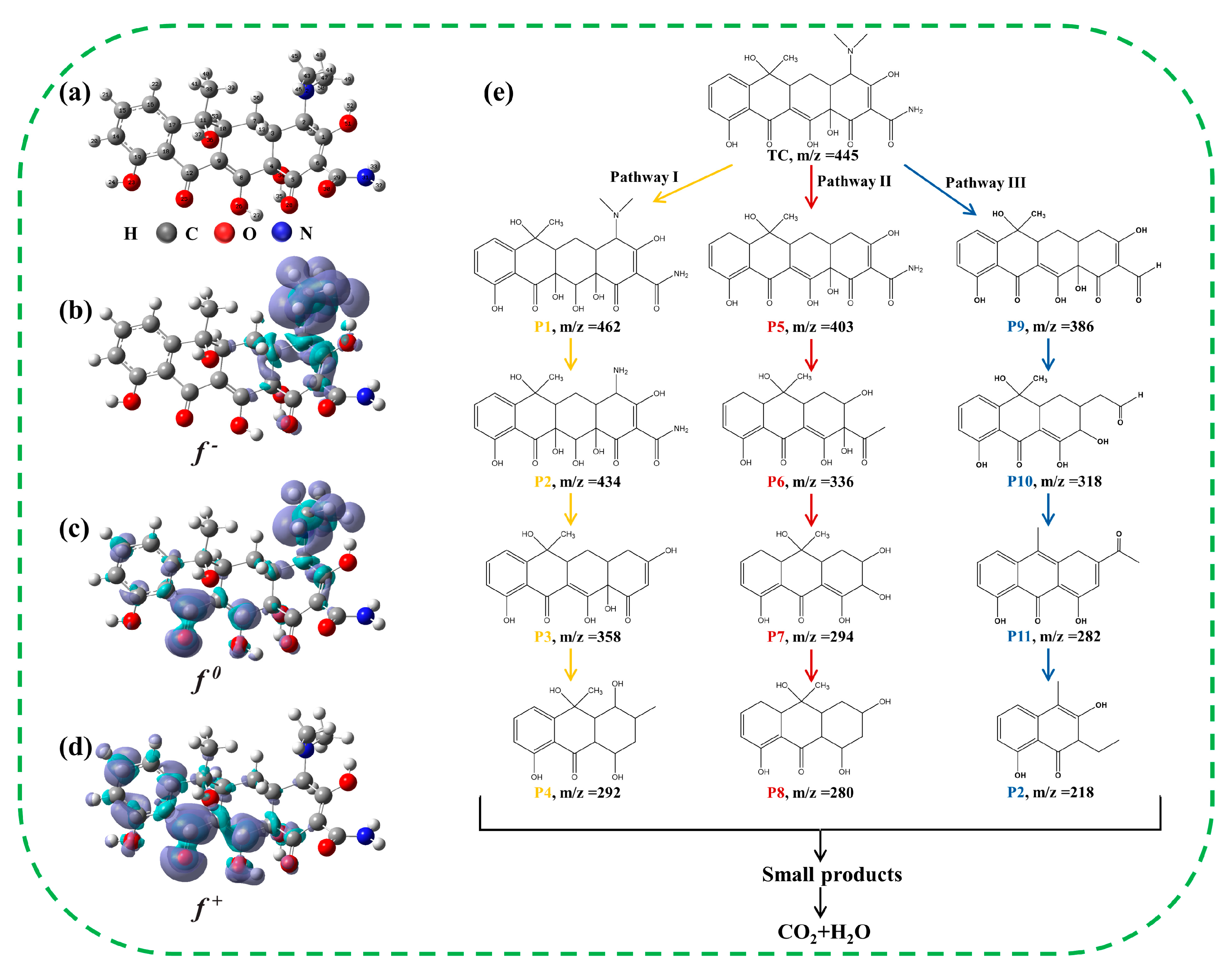 Catalysts 13 00836 g008