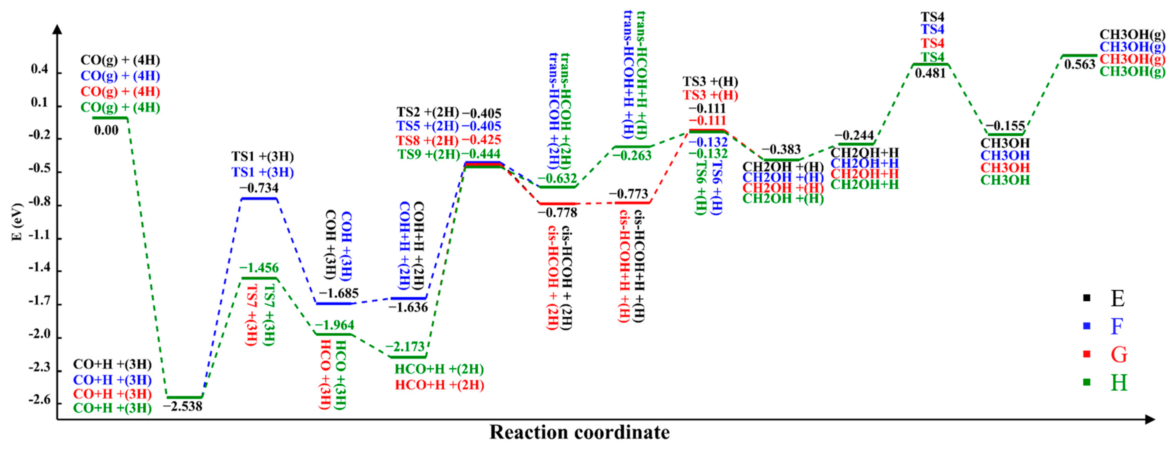 Catalysts 13 00837 g006 Catalysts 13 00837 g006