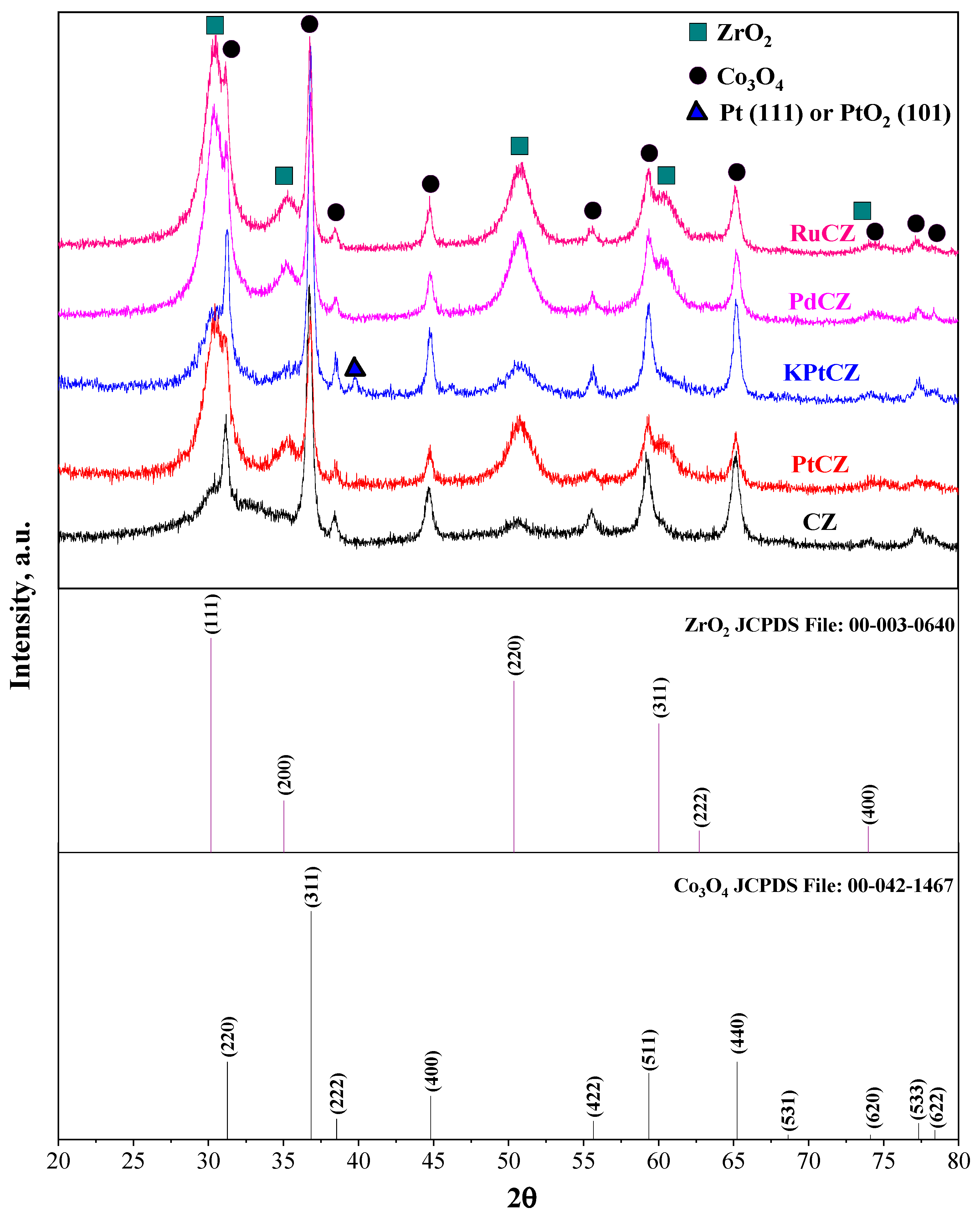 Catalysts 13 00838 g001