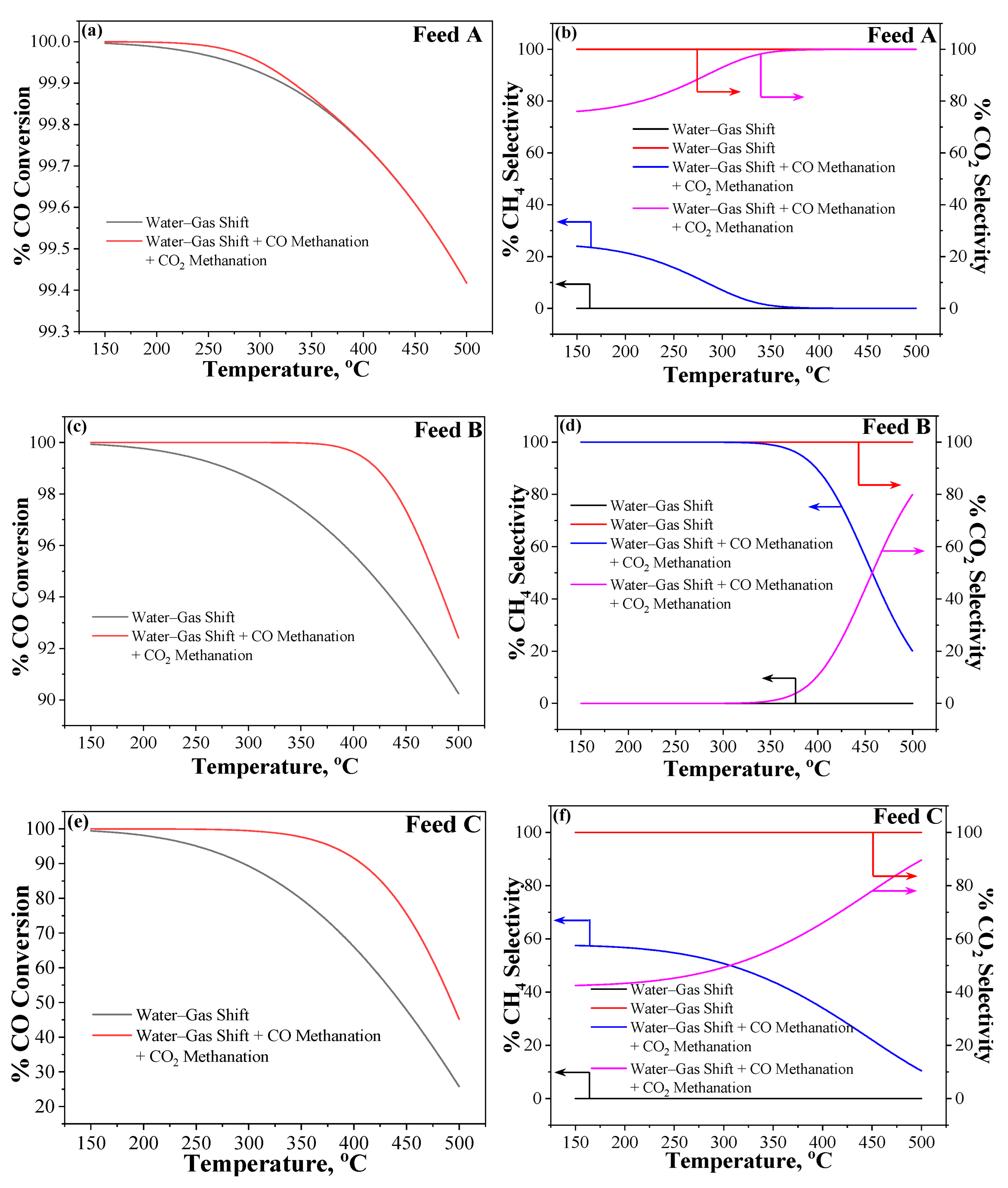 Catalysts 13 00838 g006