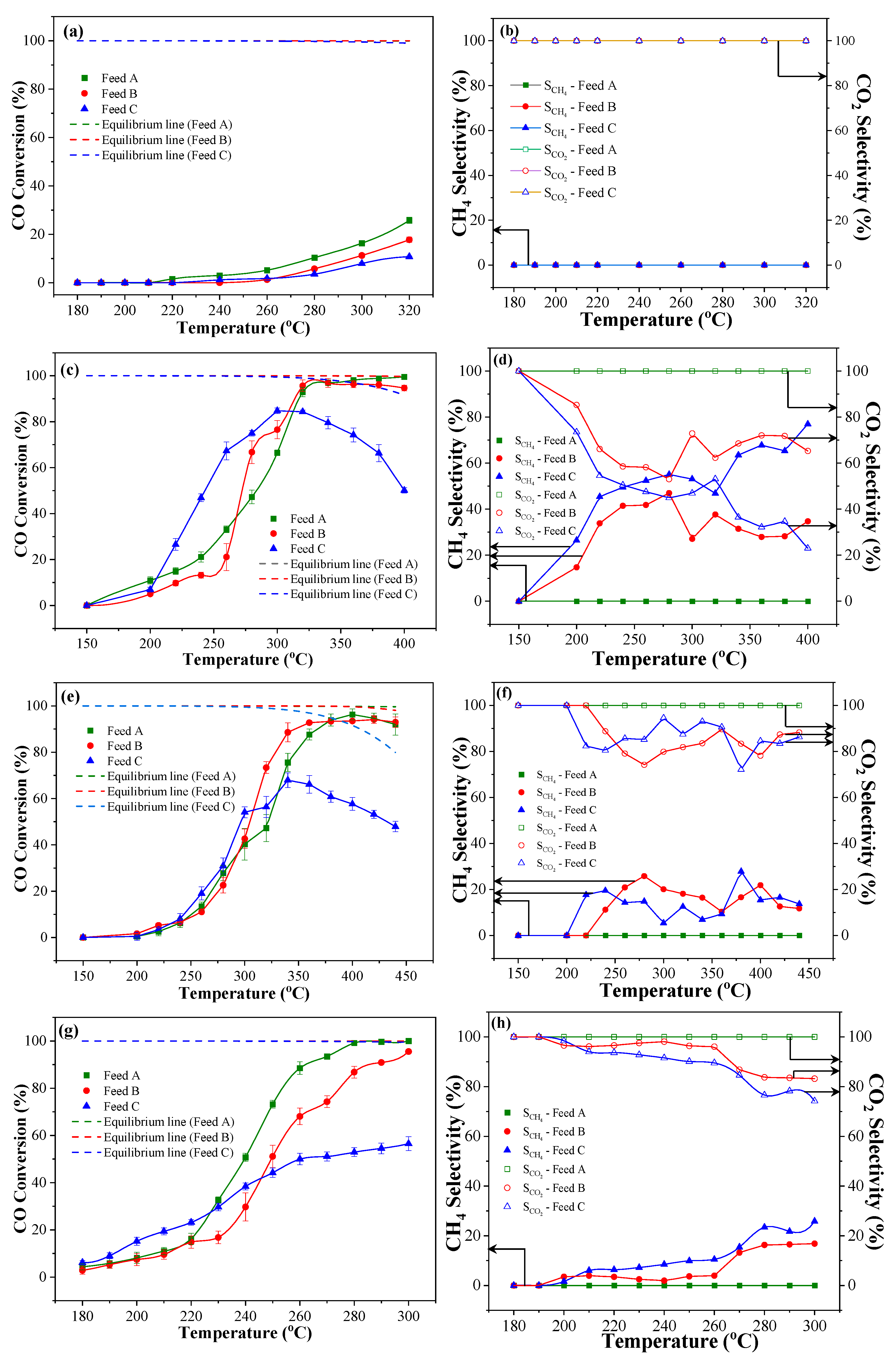 Catalysts 13 00838 g007a