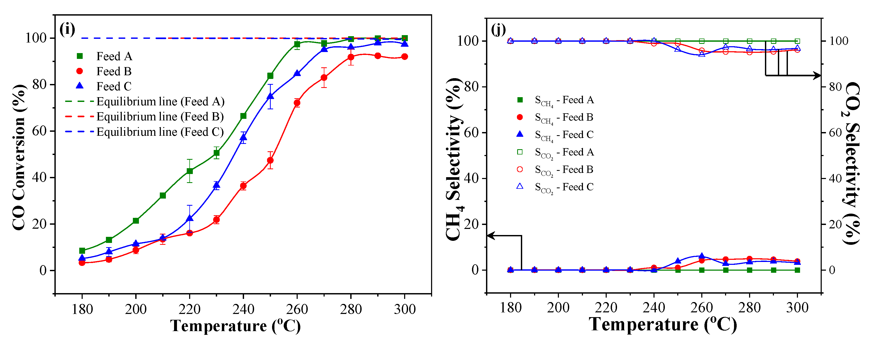 Catalysts 13 00838 g007b