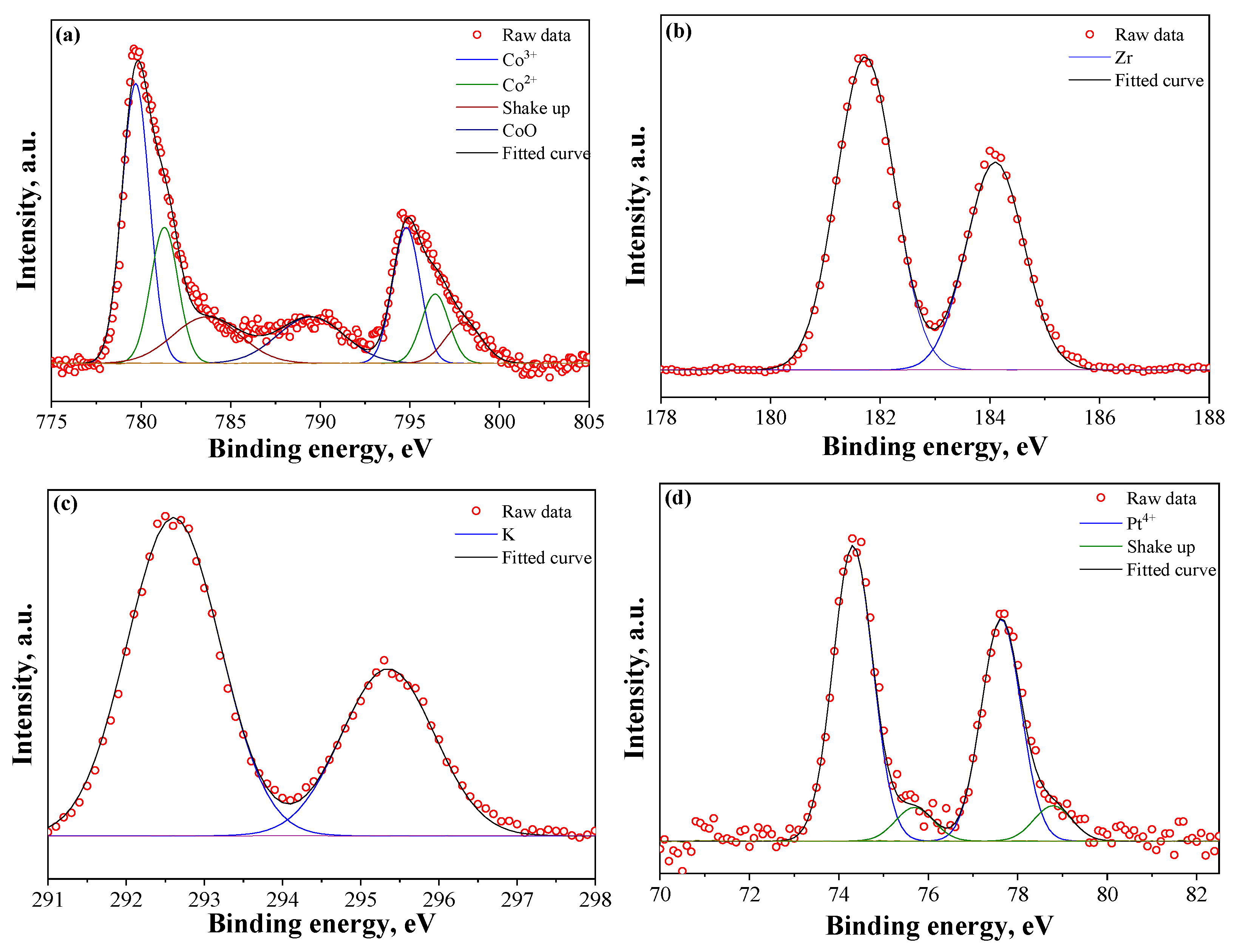 Catalysts 13 00838 g009