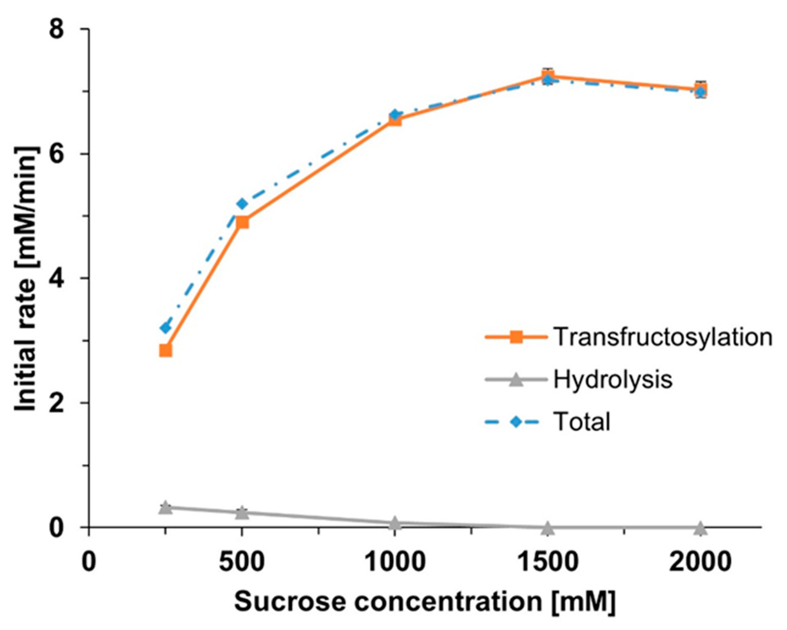 Catalysts 13 00843 g001