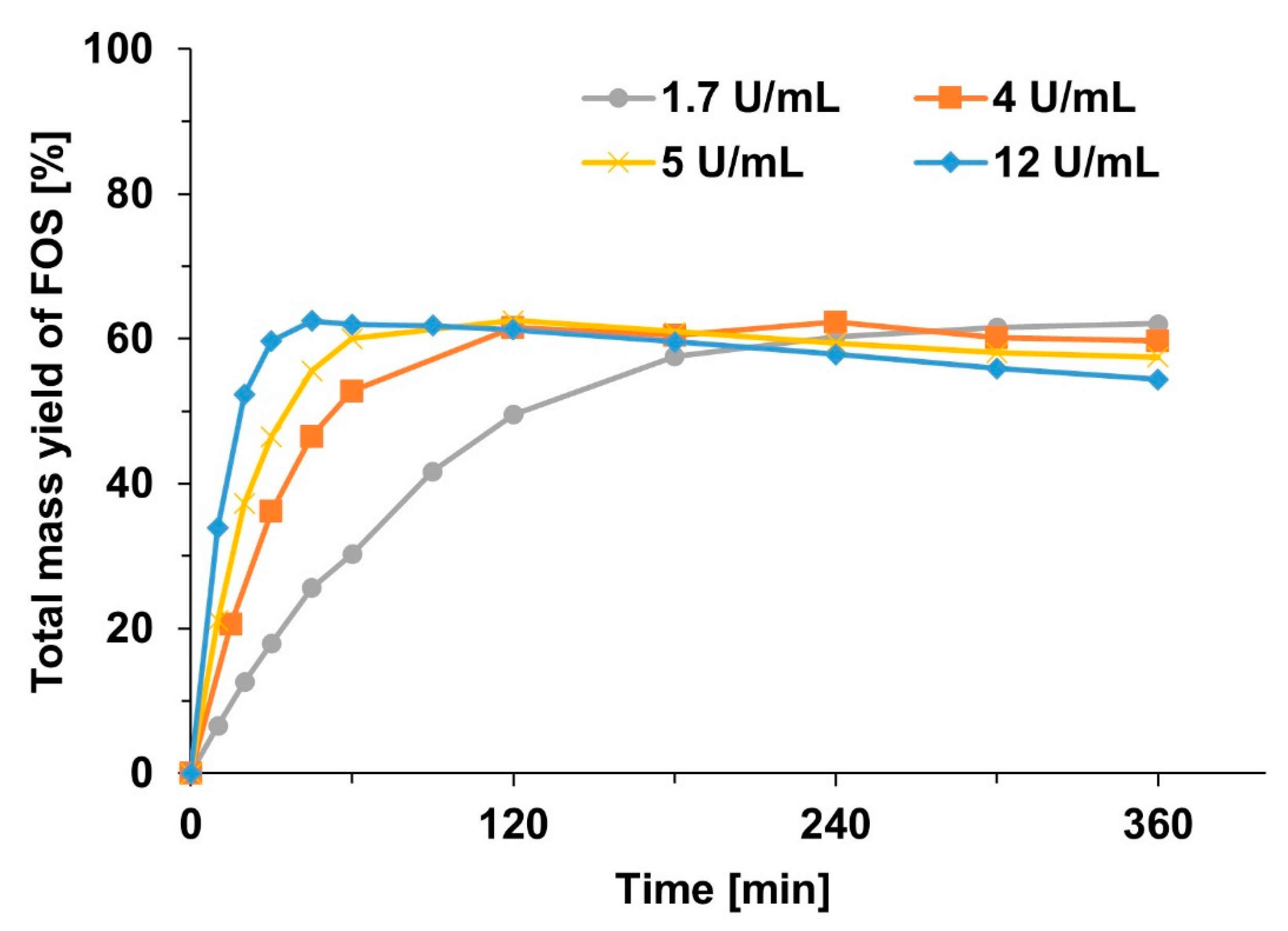 Catalysts 13 00843 g005
