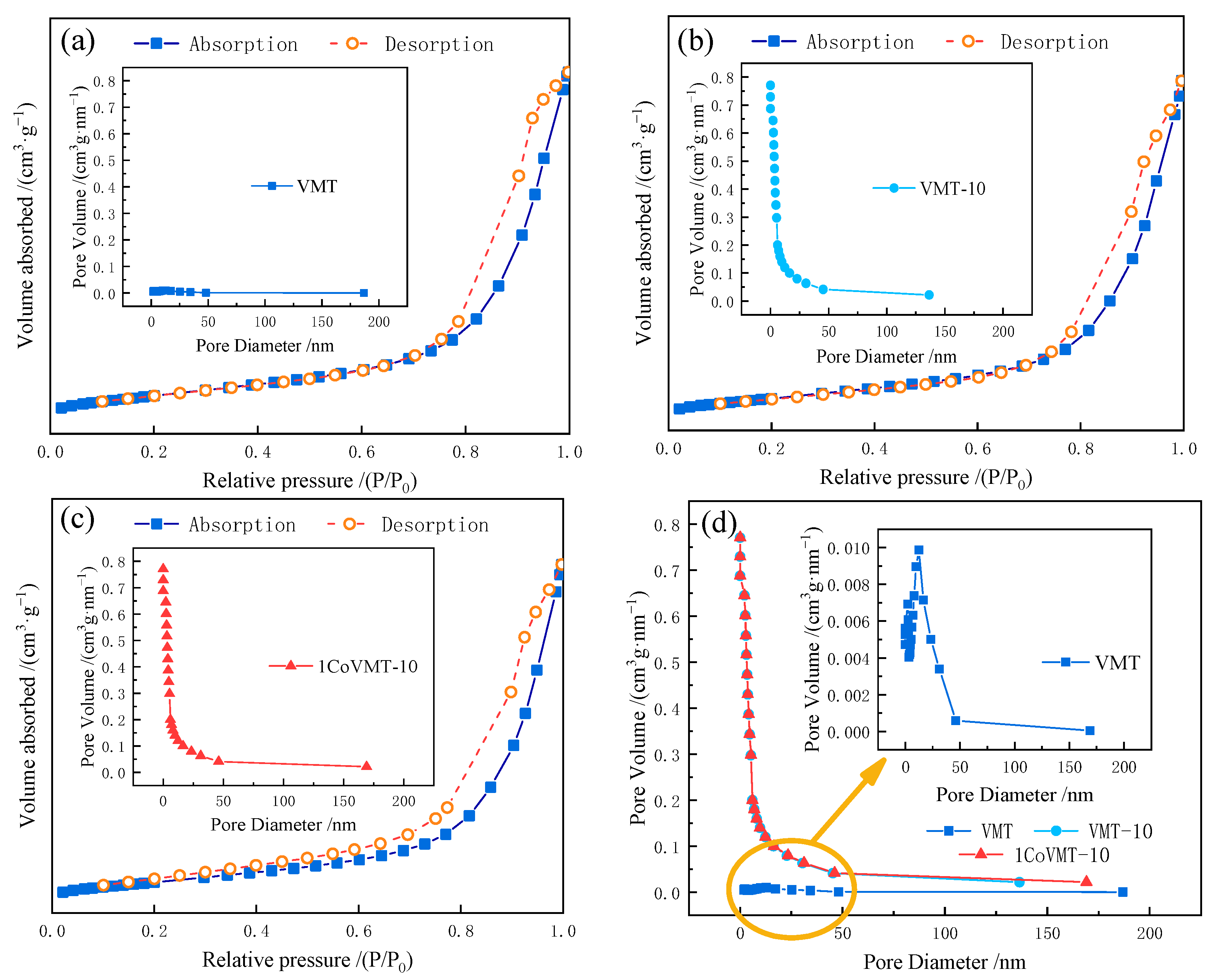 Catalysts 13 00844 g002 Catalysts 13 00844 g002
