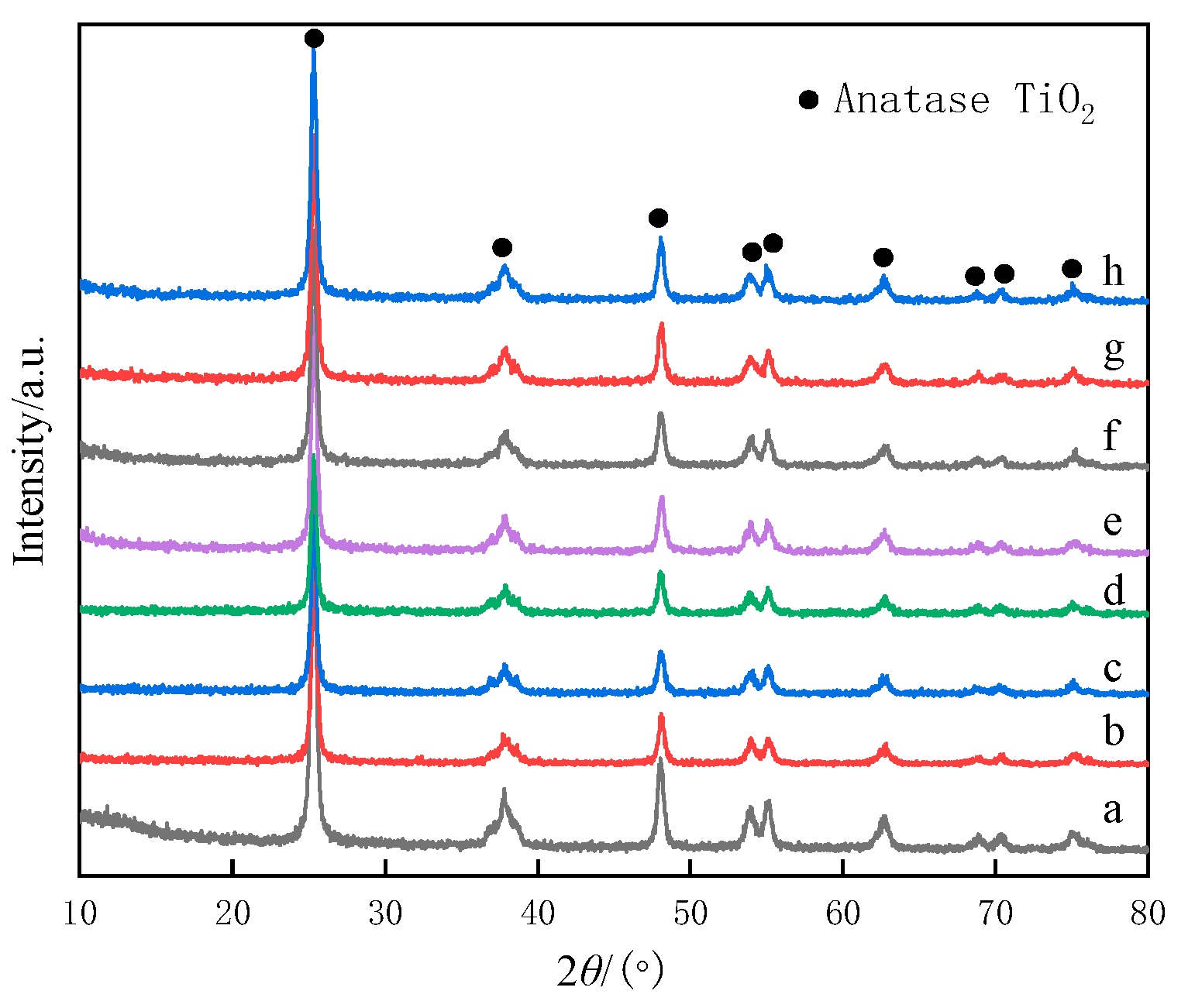 Catalysts 13 00844 g004 Catalysts 13 00844 g004