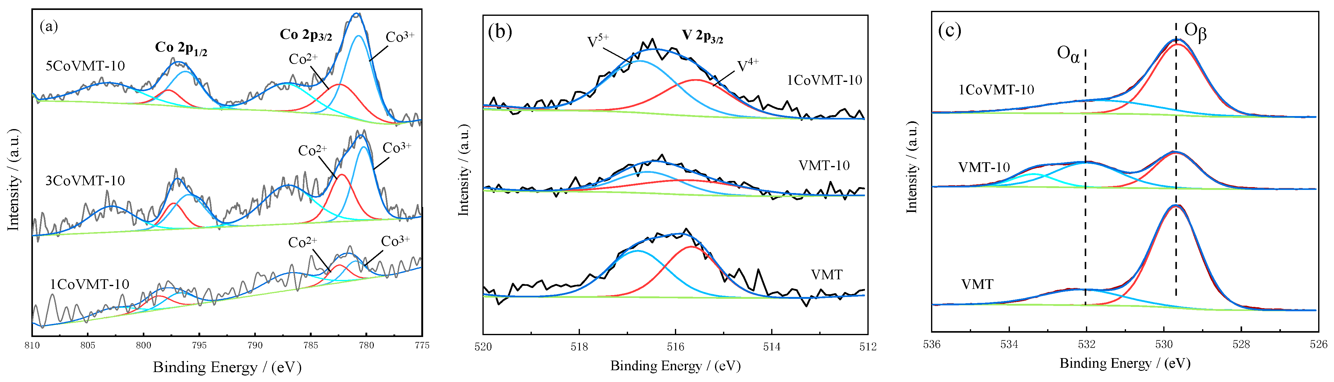 Catalysts 13 00844 g006 Catalysts 13 00844 g006