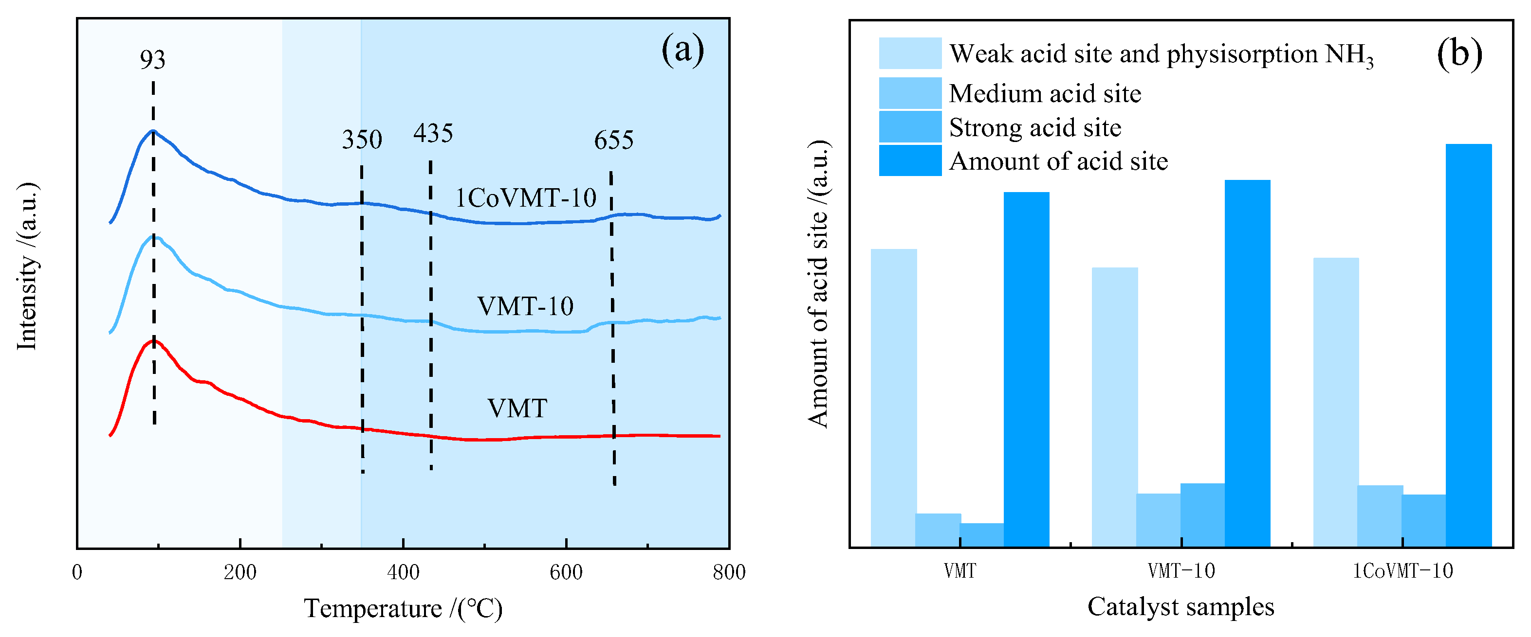 Catalysts 13 00844 g007 Catalysts 13 00844 g007