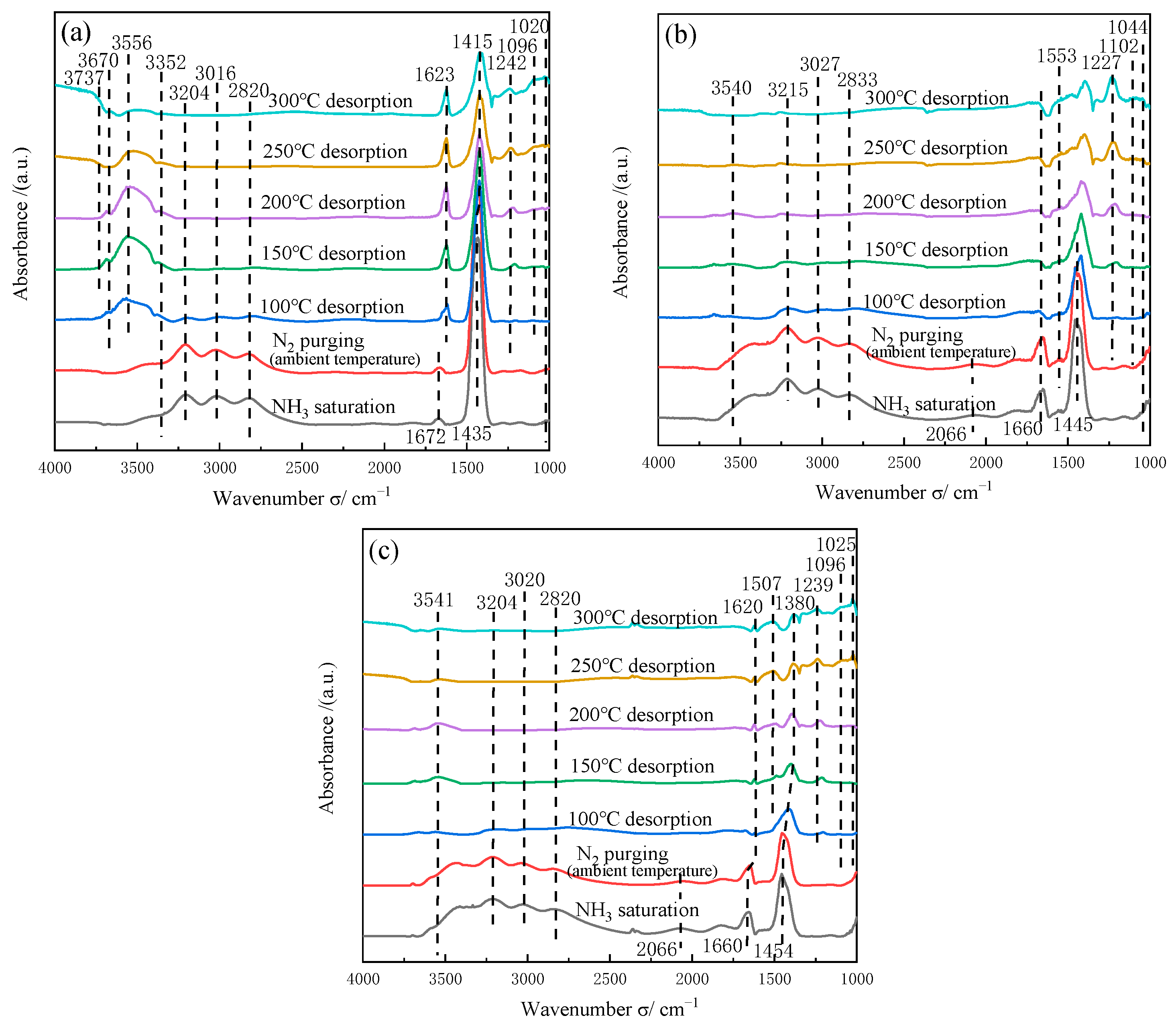 Catalysts 13 00844 g008 Catalysts 13 00844 g008