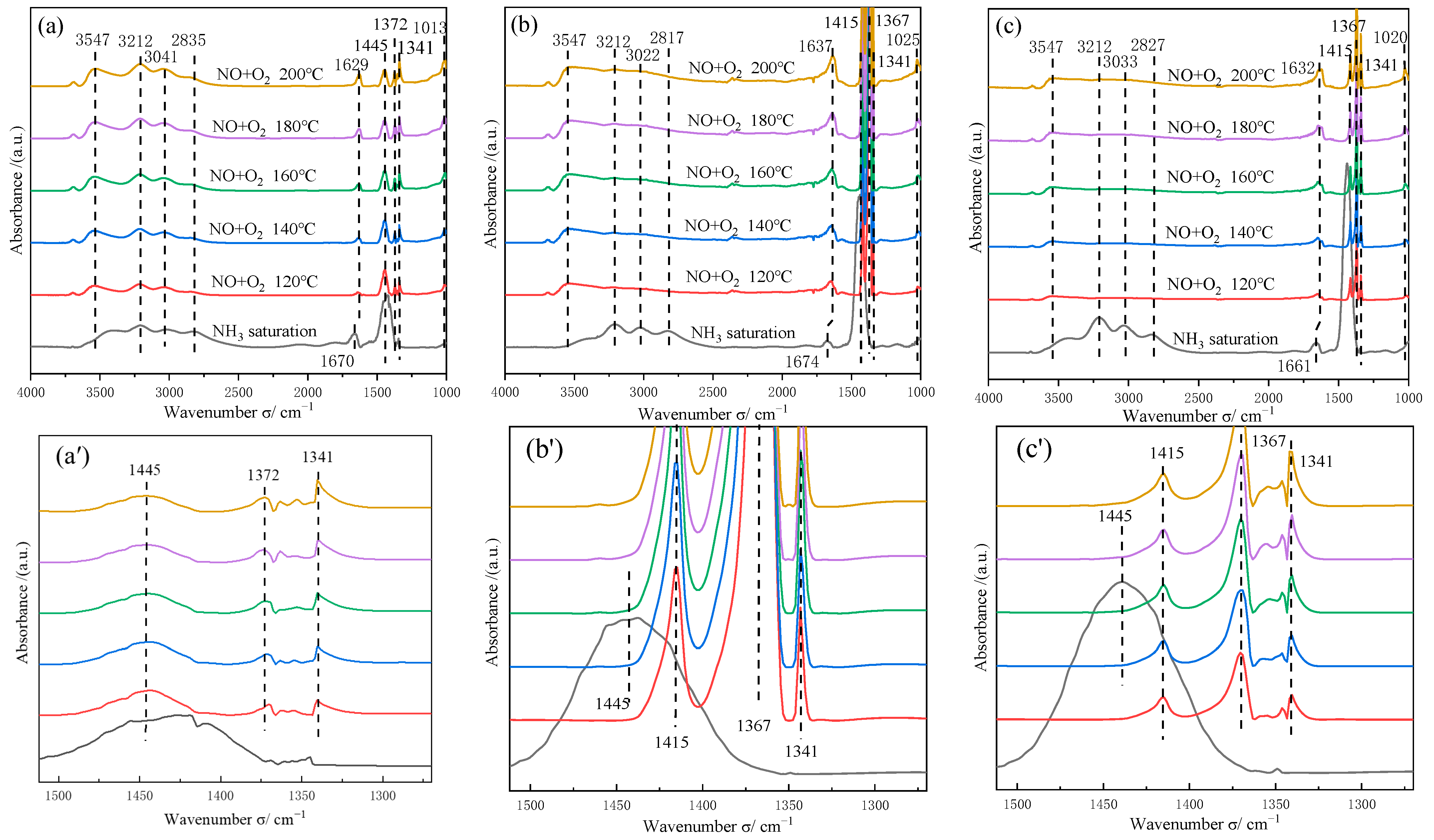 Catalysts 13 00844 g009 Catalysts 13 00844 g009