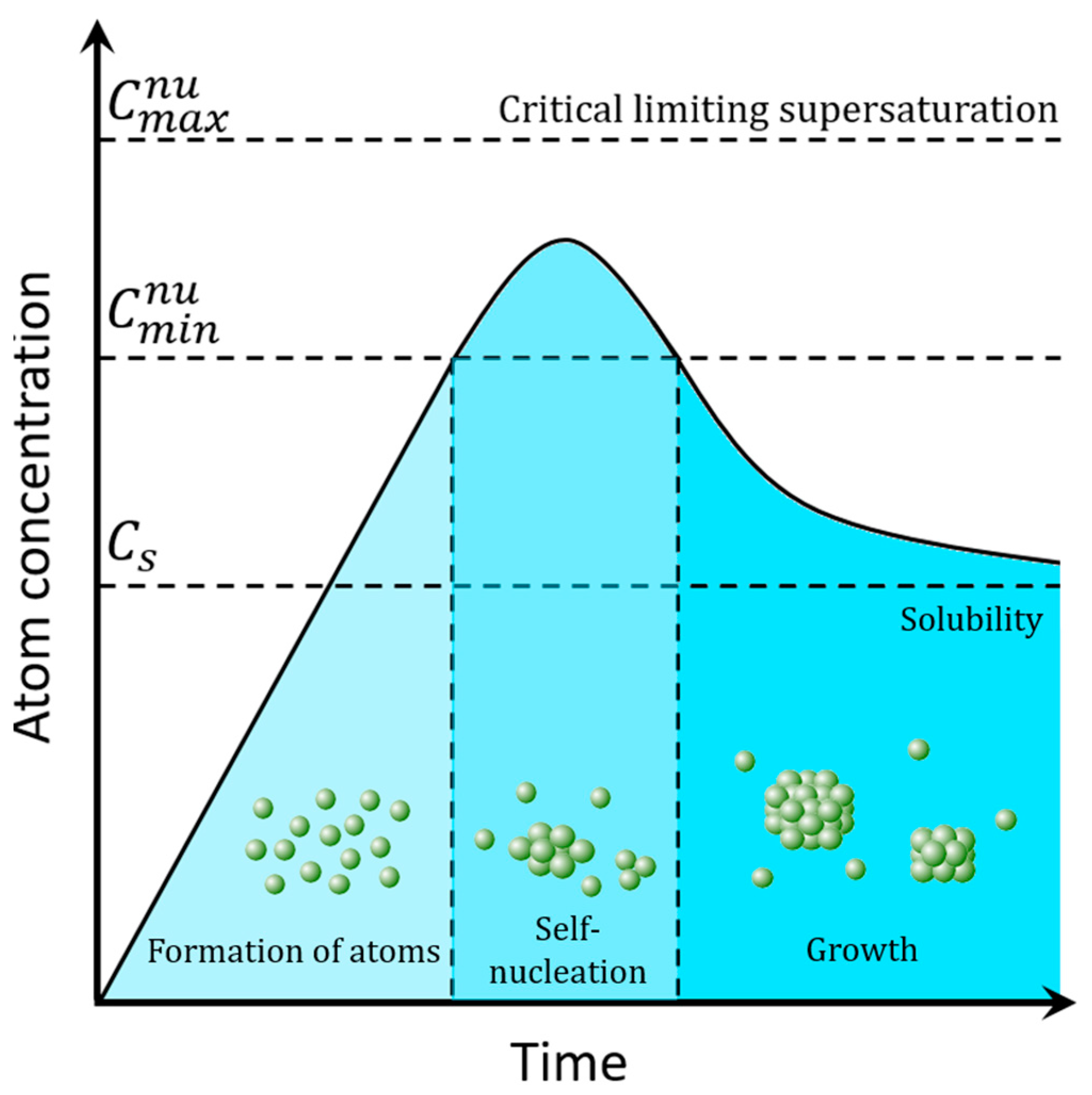 Catalysts 13 00845 g003 Catalysts 13 00845 g003