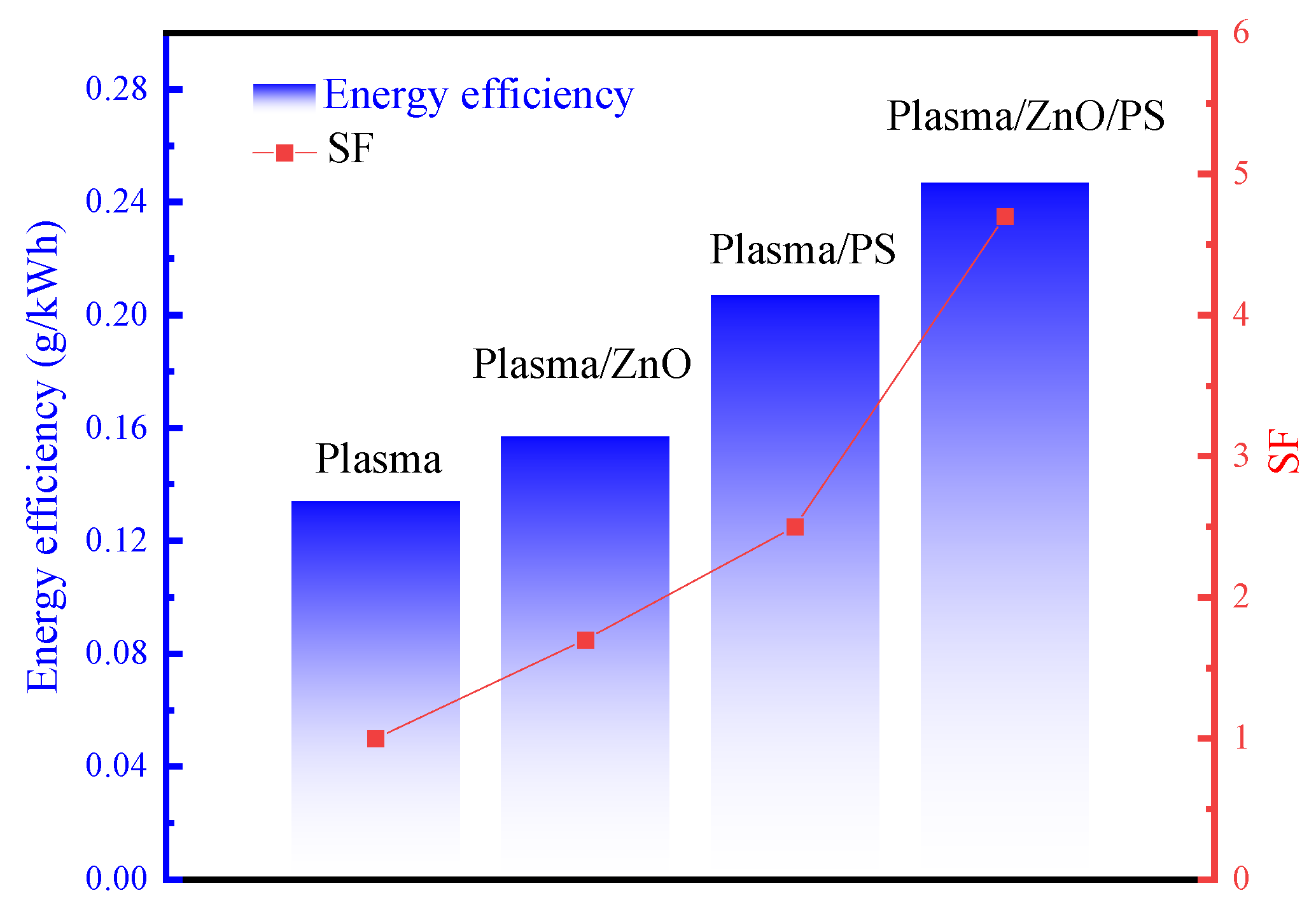 Catalysts 13 00847 g005