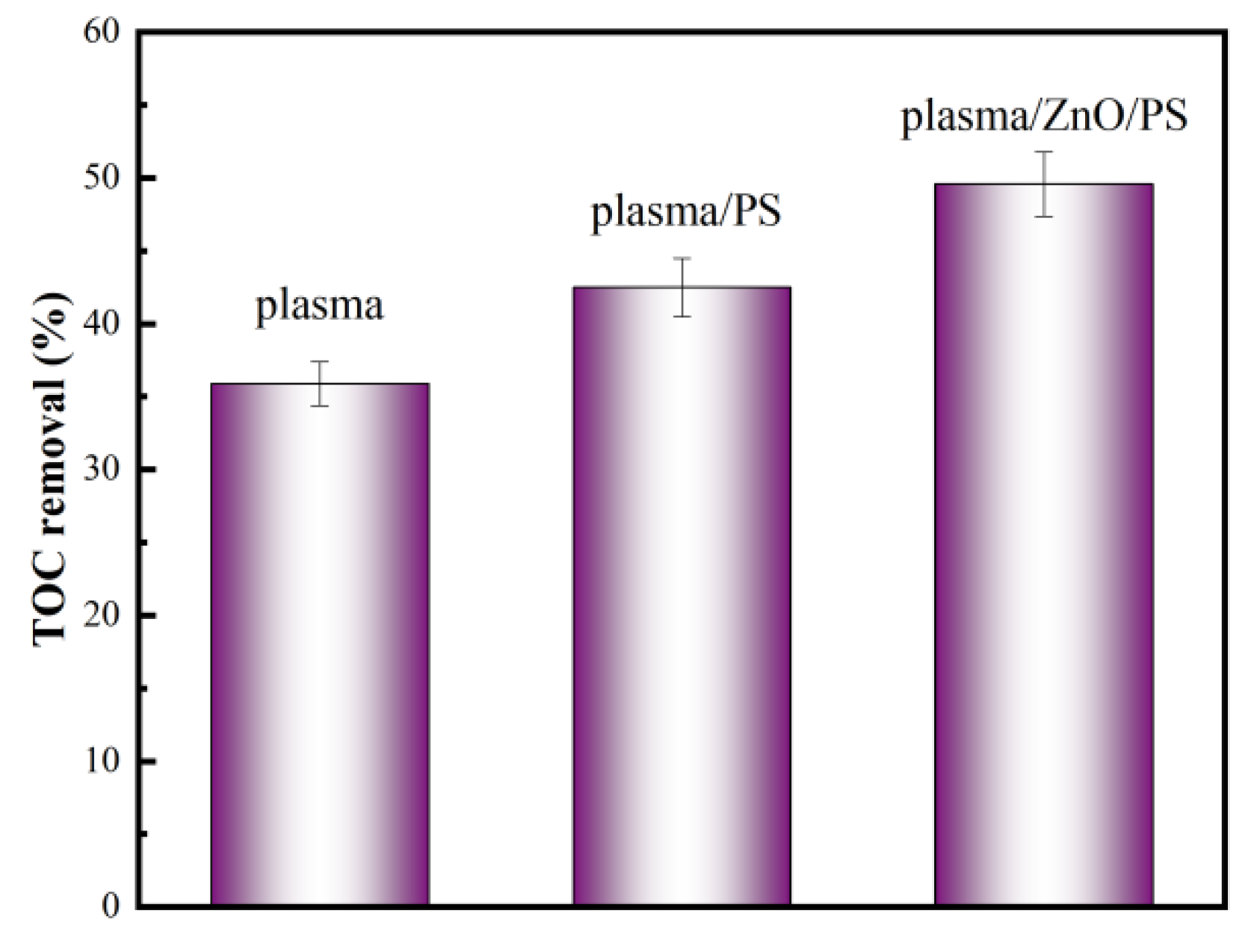 Catalysts 13 00847 g009
