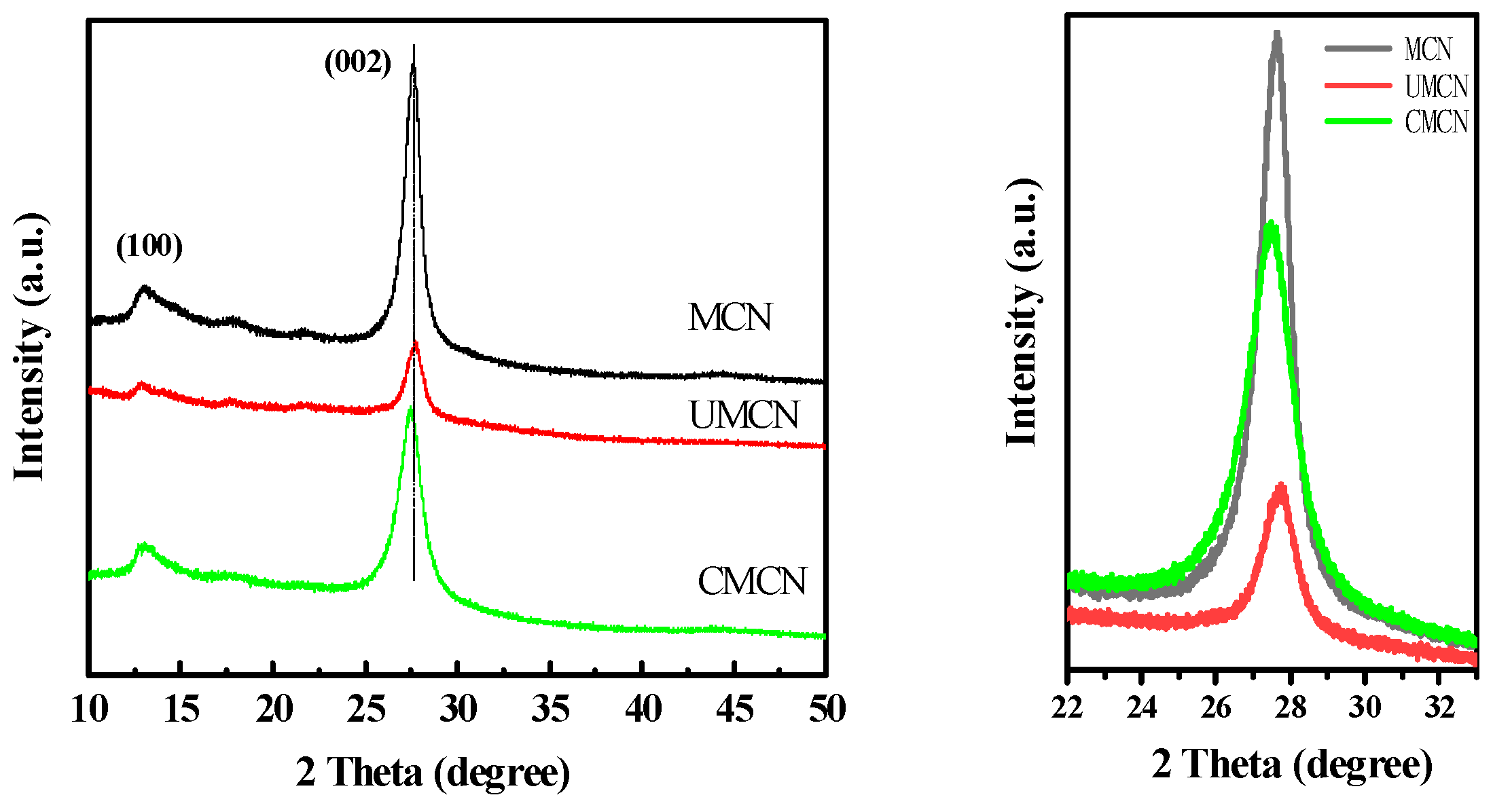 Catalysts 13 00848 g001 Catalysts 13 00848 g001