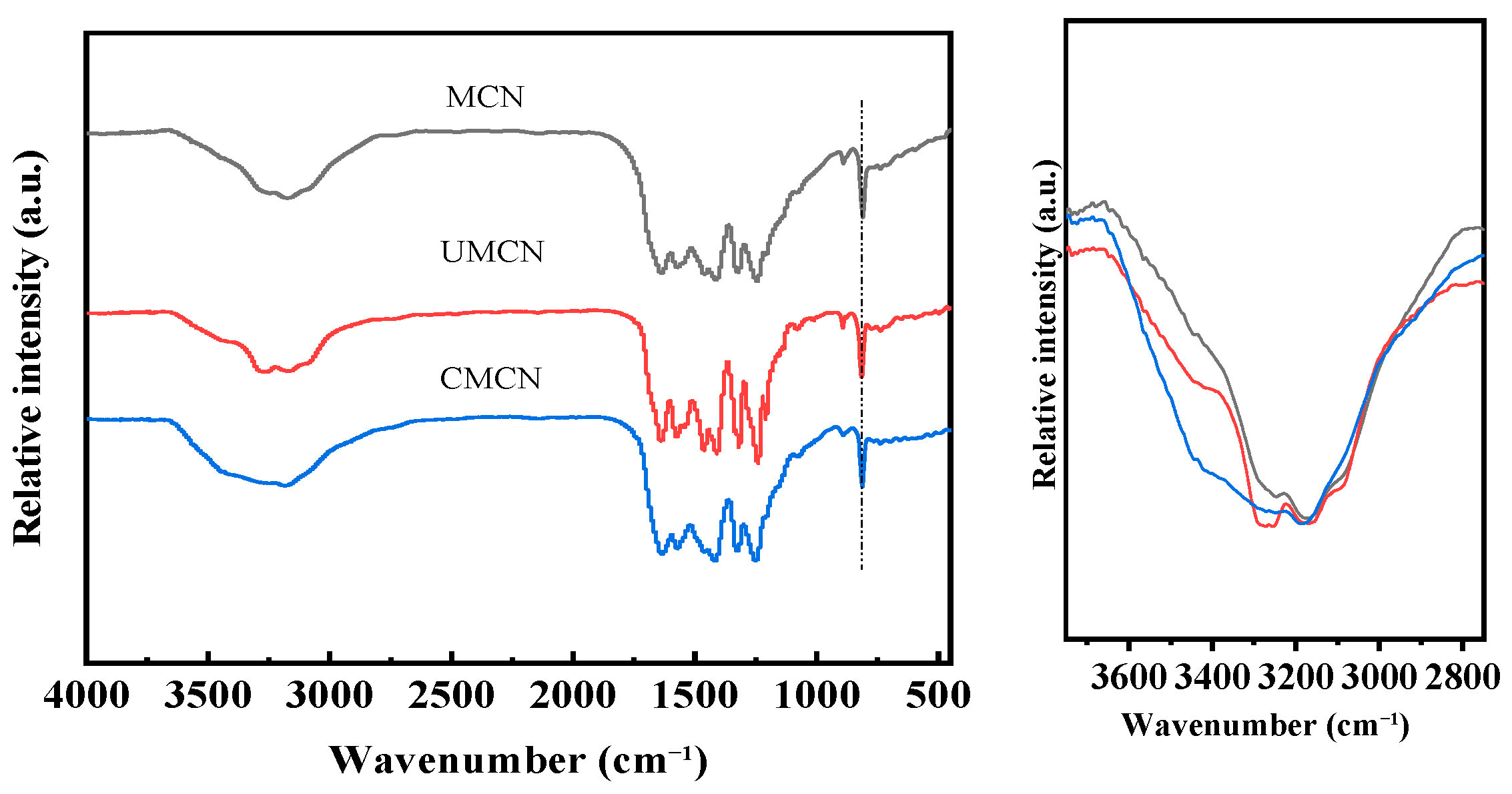 Catalysts 13 00848 g002 Catalysts 13 00848 g002