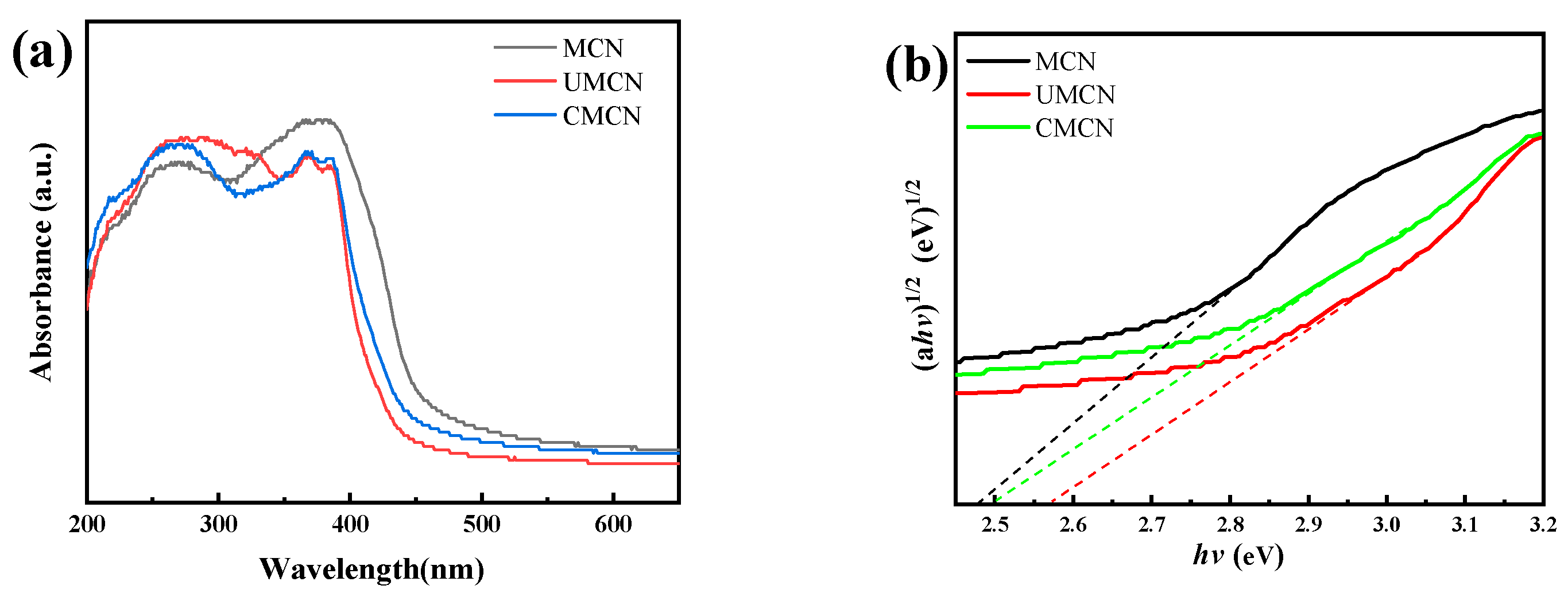Catalysts 13 00848 g004 Catalysts 13 00848 g004