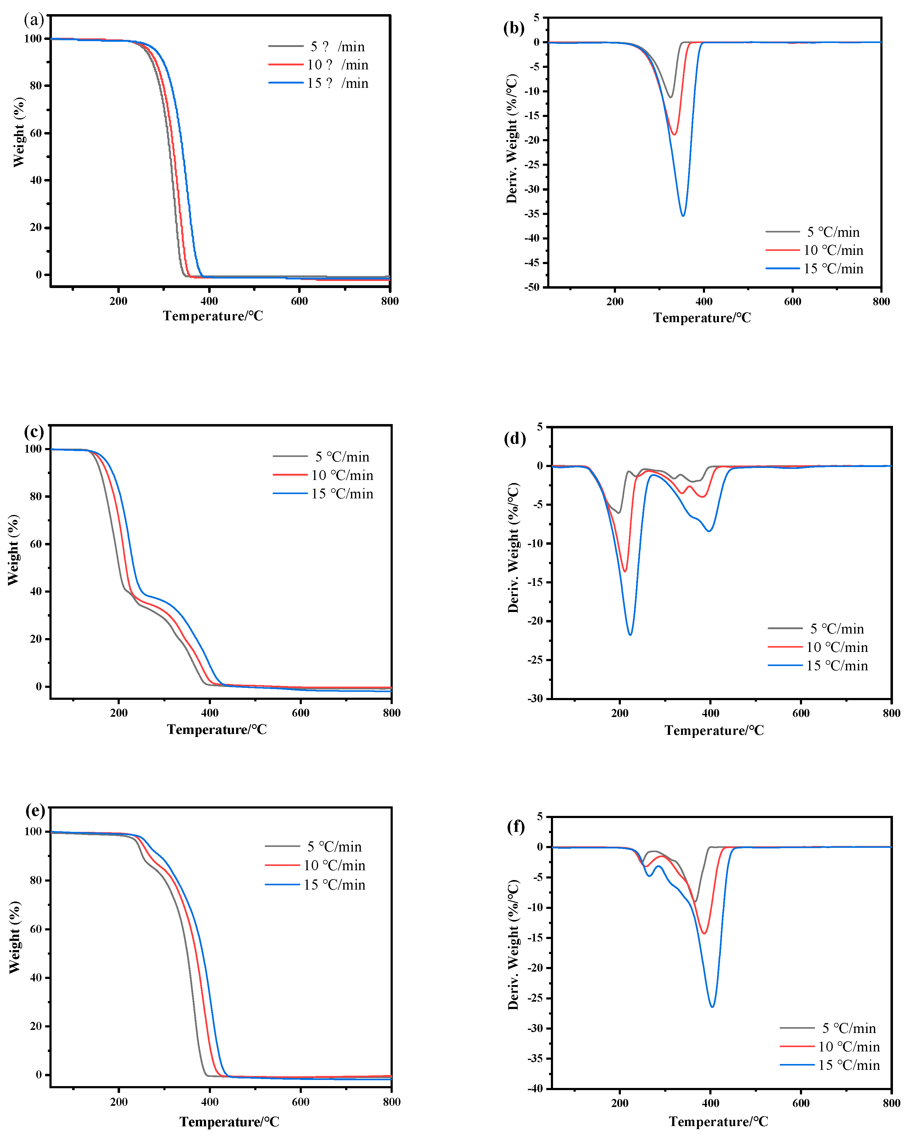 Catalysts 13 00848 g005 Catalysts 13 00848 g005