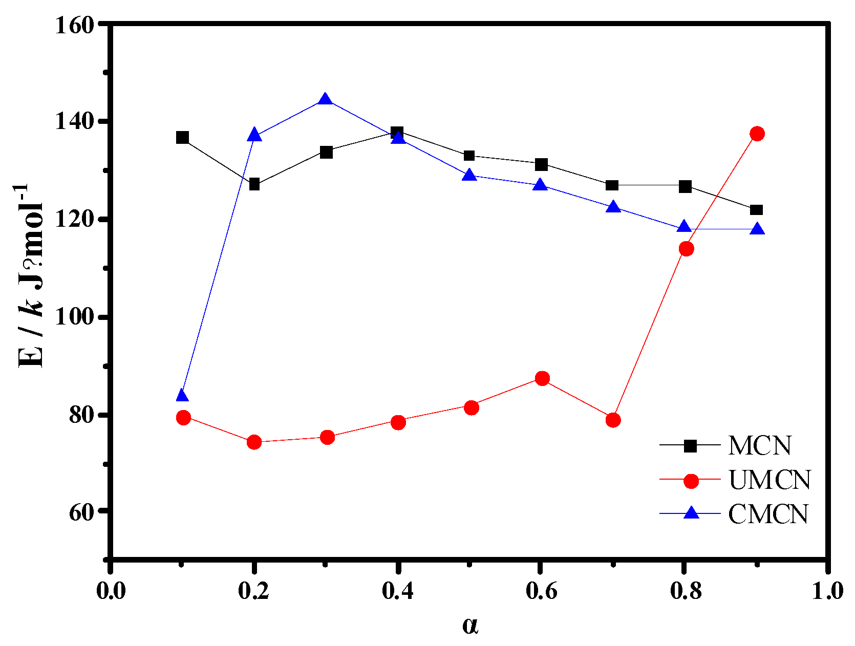 Catalysts 13 00848 g006 Catalysts 13 00848 g006