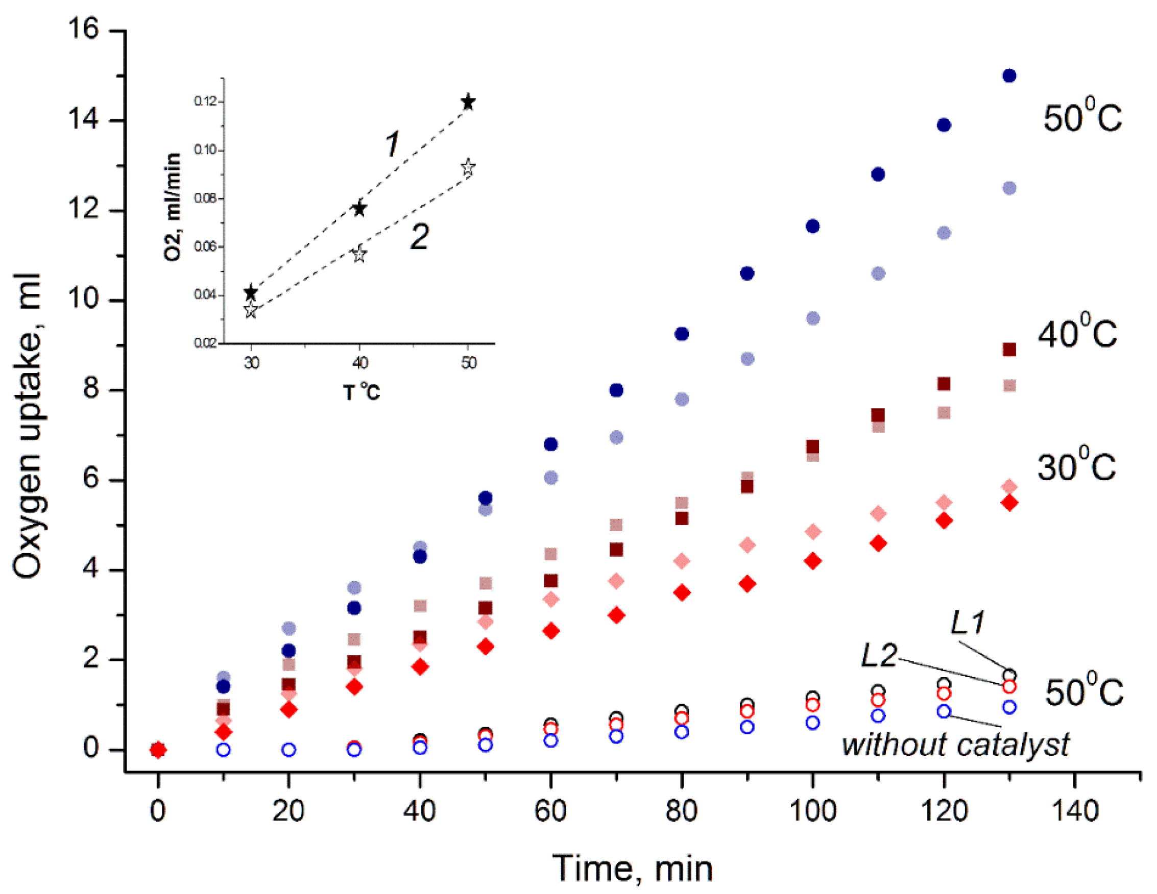 Catalysts 13 00849 g004 Catalysts 13 00849 g004