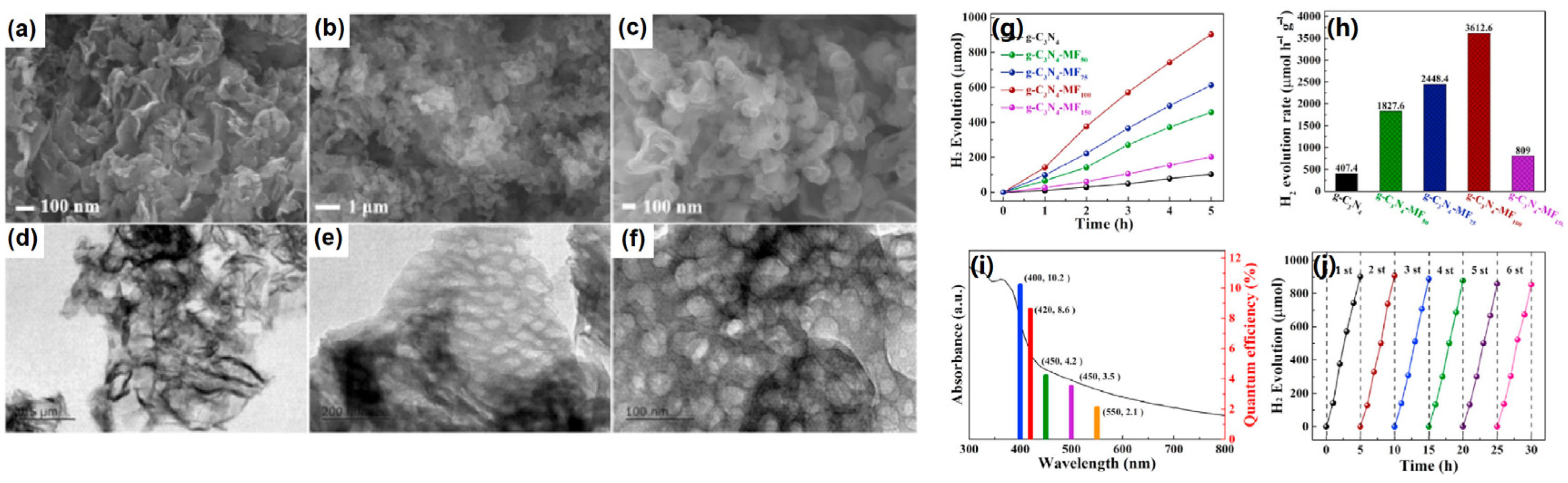 Catalysts 13 00850 g003