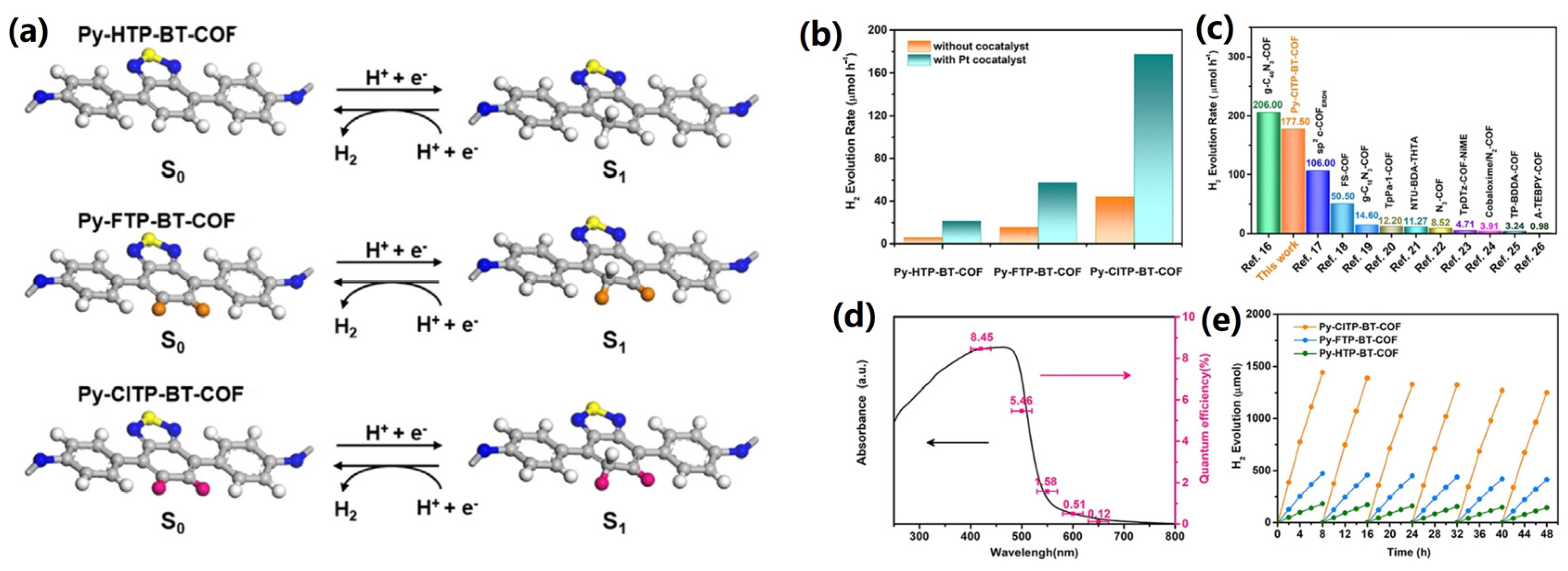 Catalysts 13 00850 g006