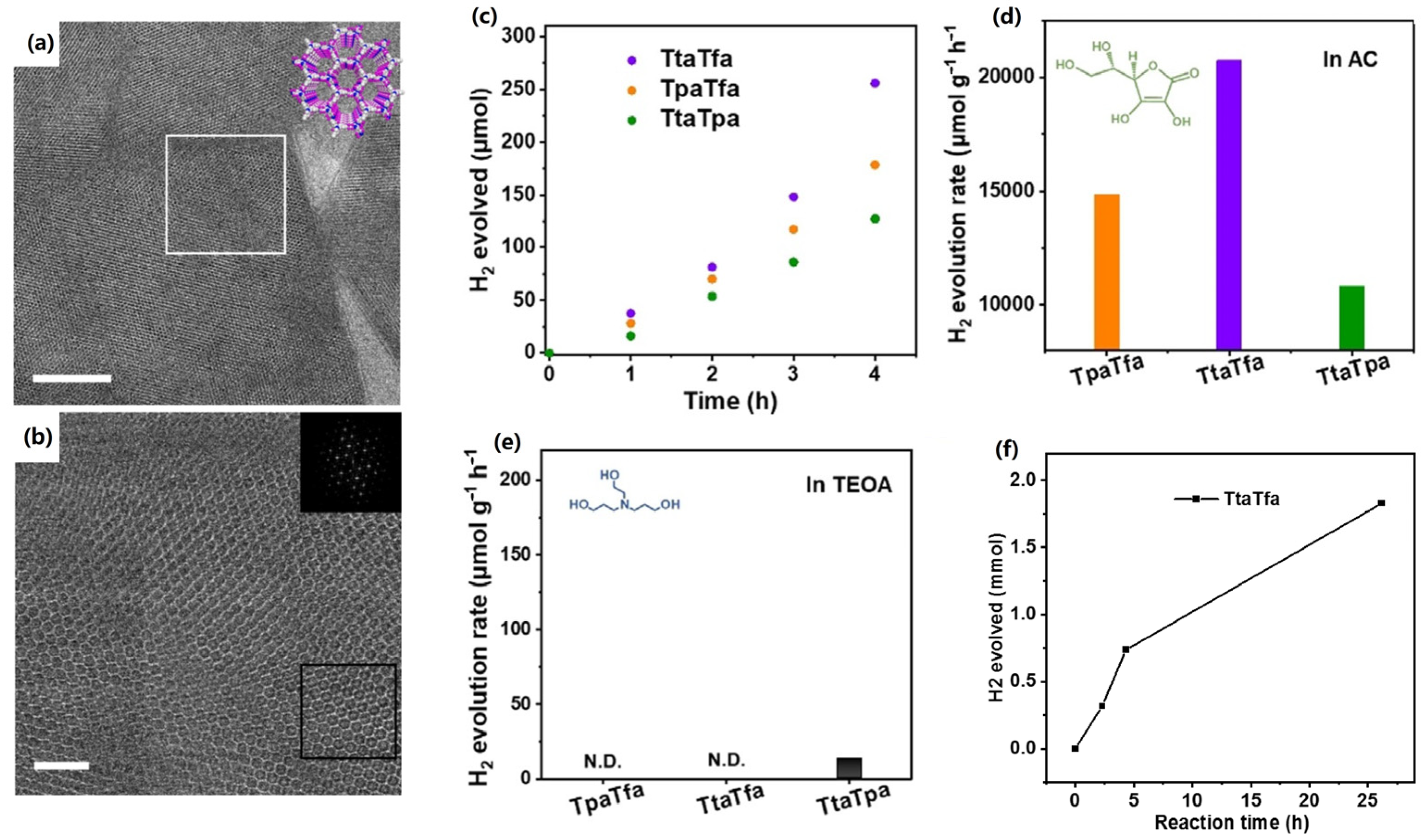 Catalysts 13 00850 g007