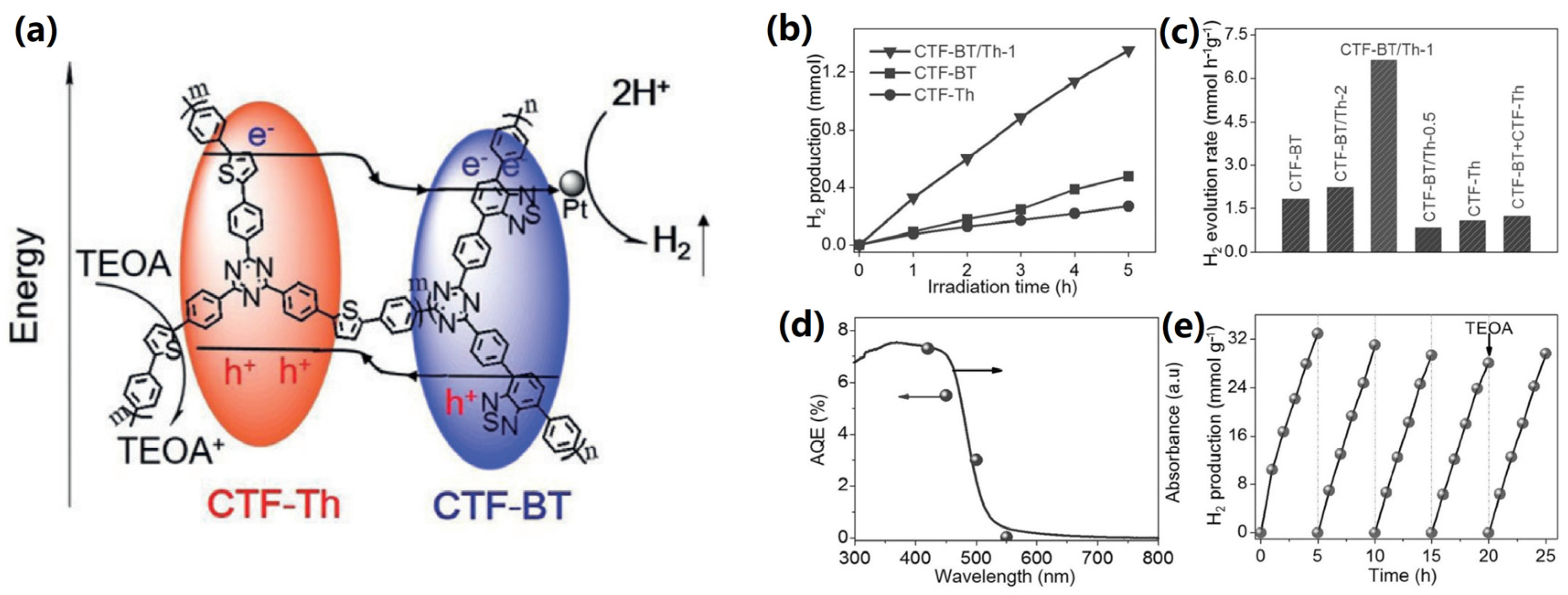 Catalysts 13 00850 g009