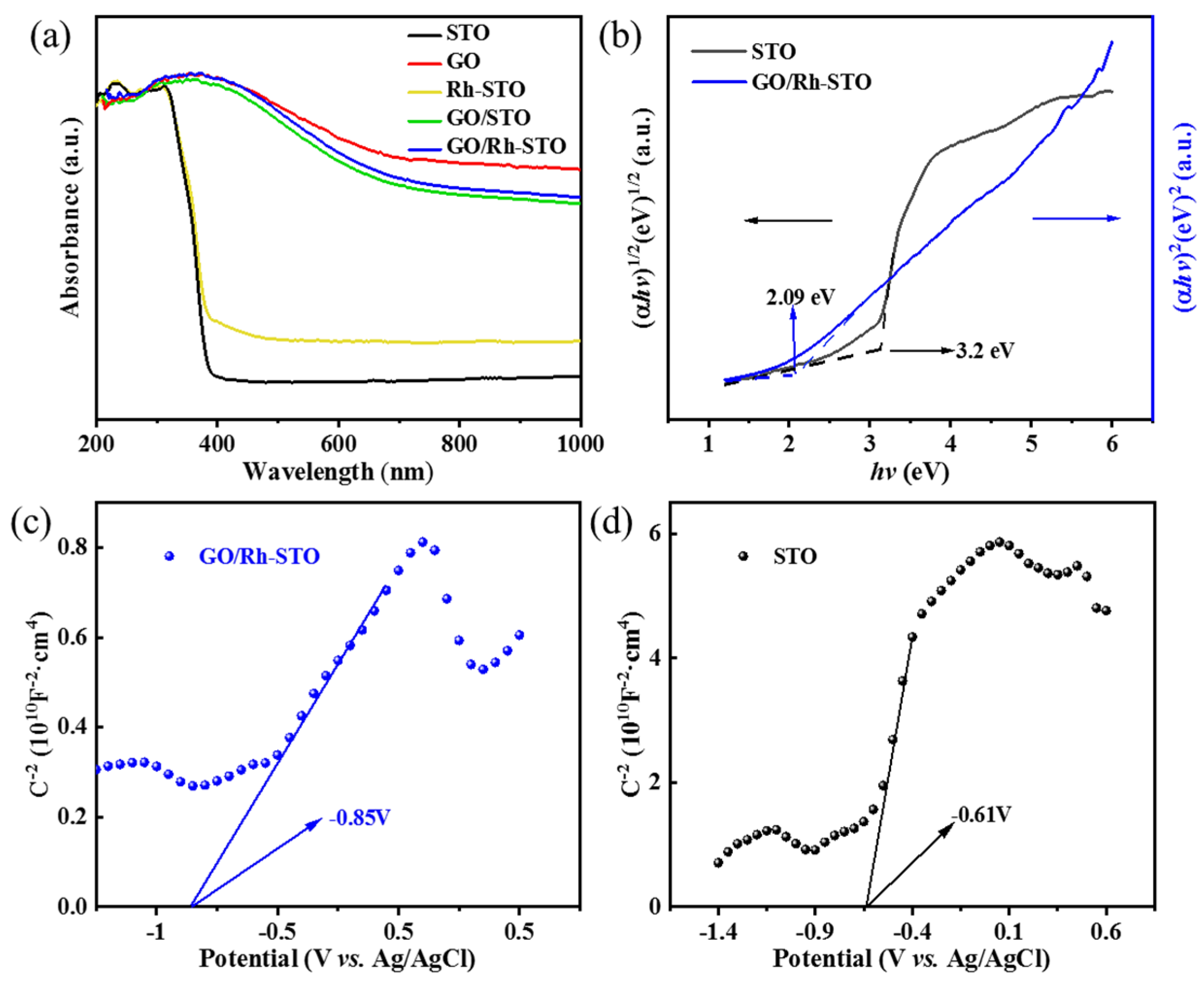 Catalysts 13 00851 g005