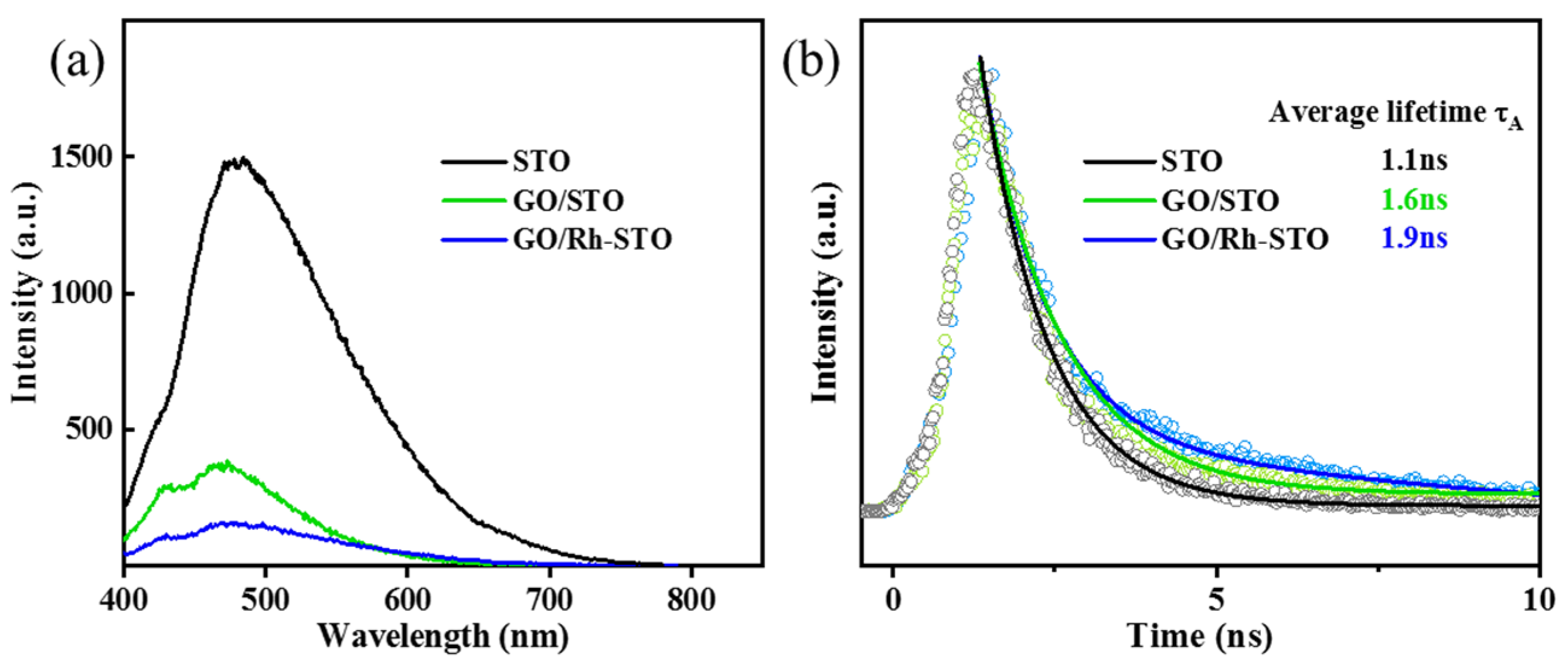 Catalysts 13 00851 g007