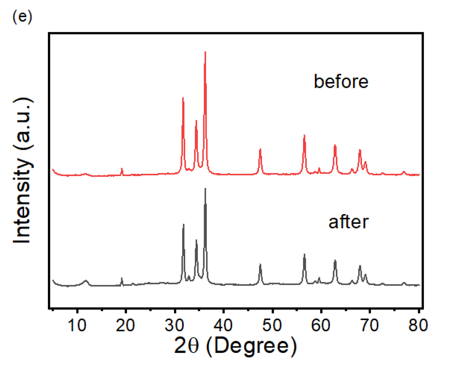 Catalysts 13 00852 g006b Catalysts 13 00852 g006b