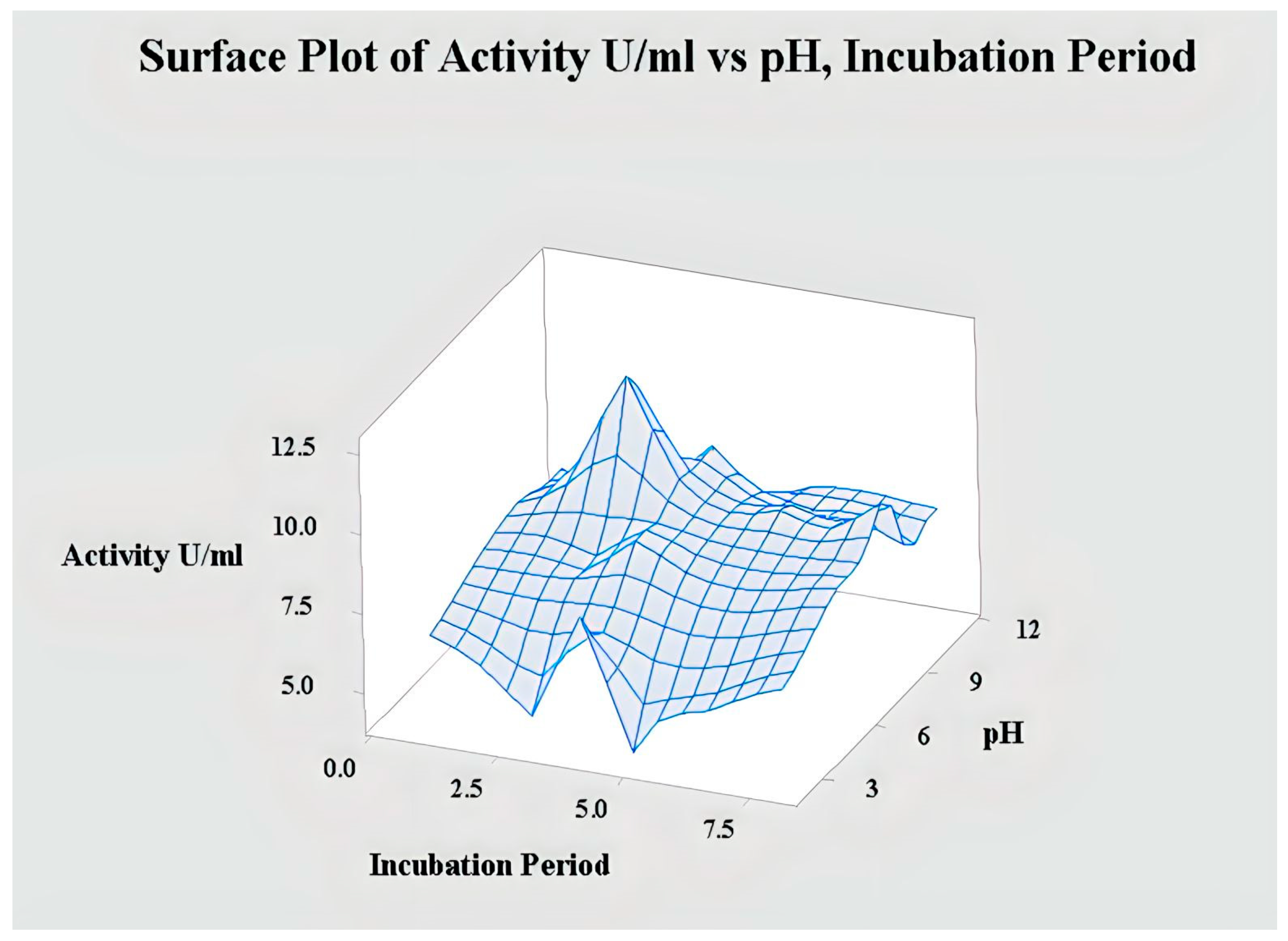 Catalysts 13 00853 g004 Catalysts 13 00853 g004