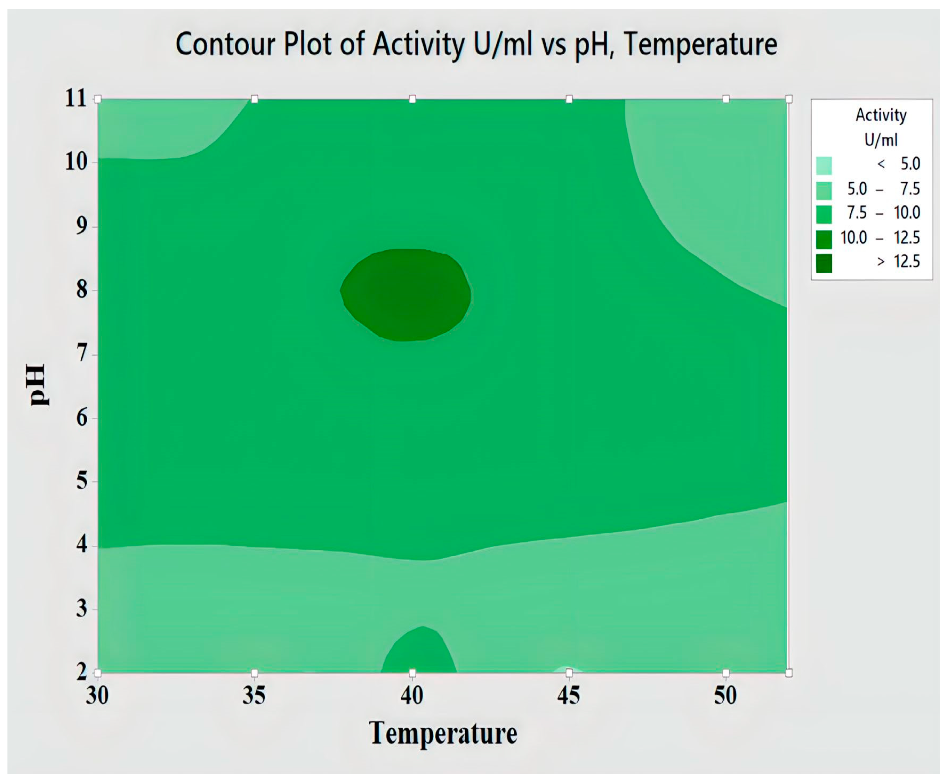 Catalysts 13 00853 g005 Catalysts 13 00853 g005