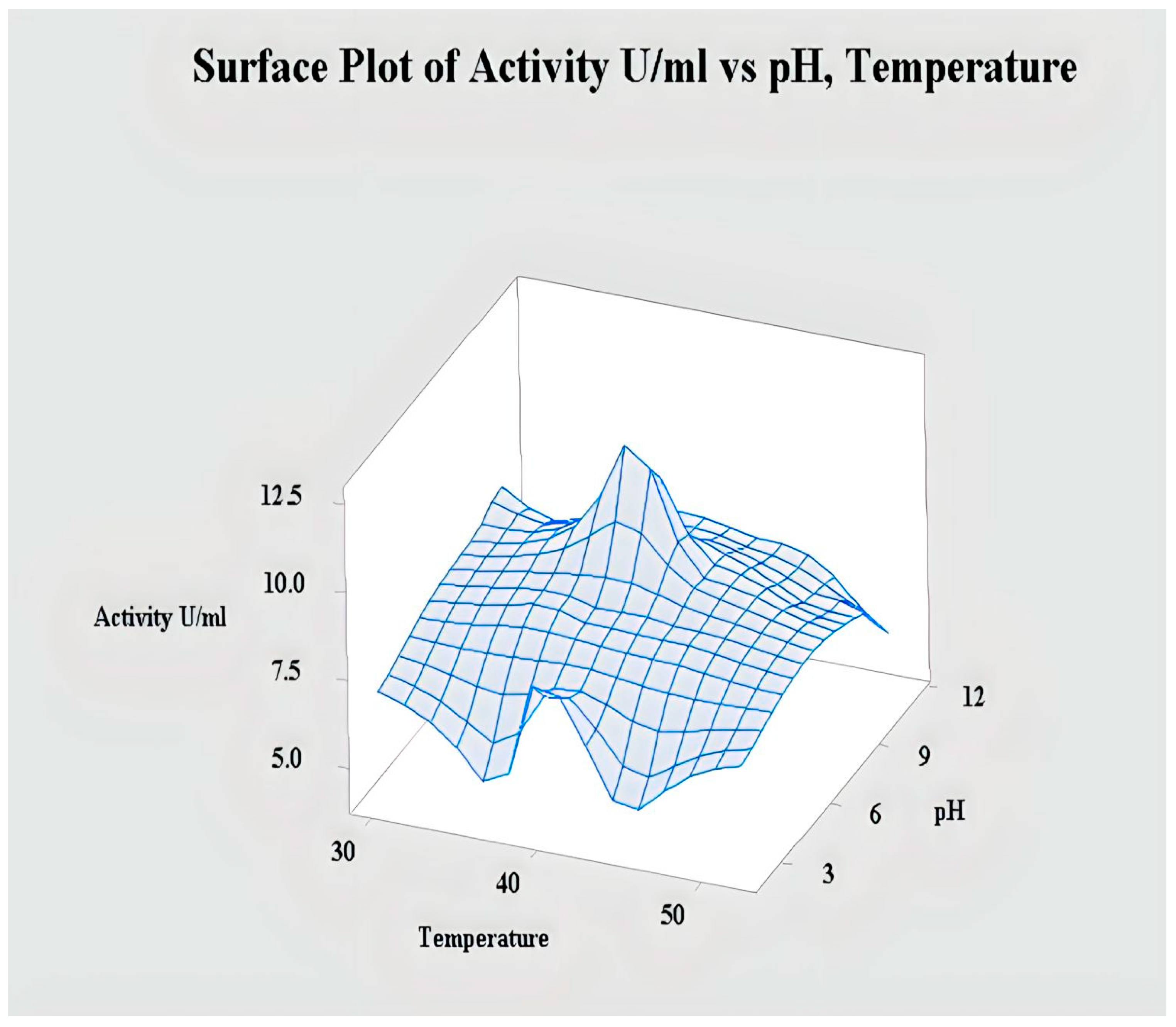 Catalysts 13 00853 g006 Catalysts 13 00853 g006