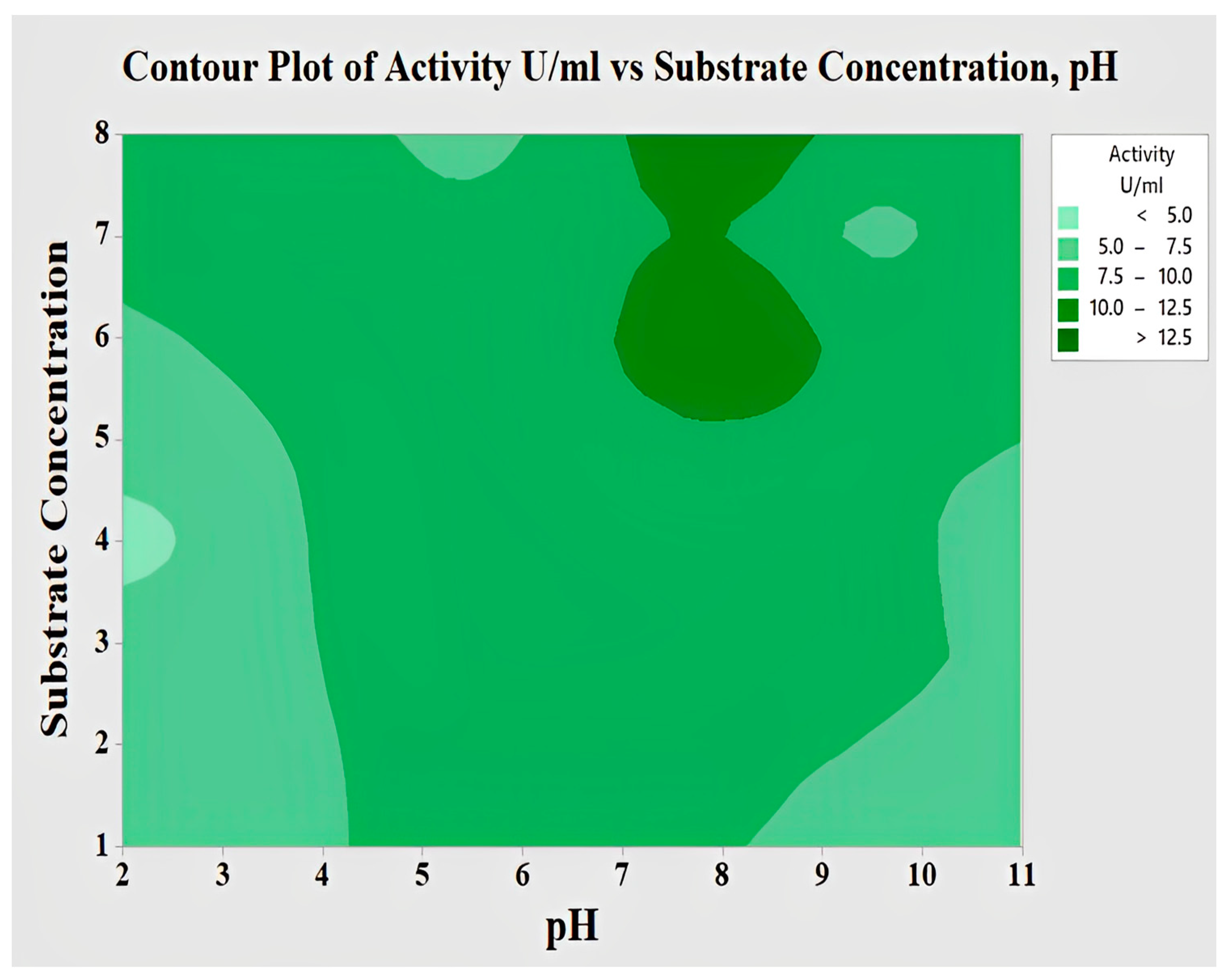 Catalysts 13 00853 g007 Catalysts 13 00853 g007